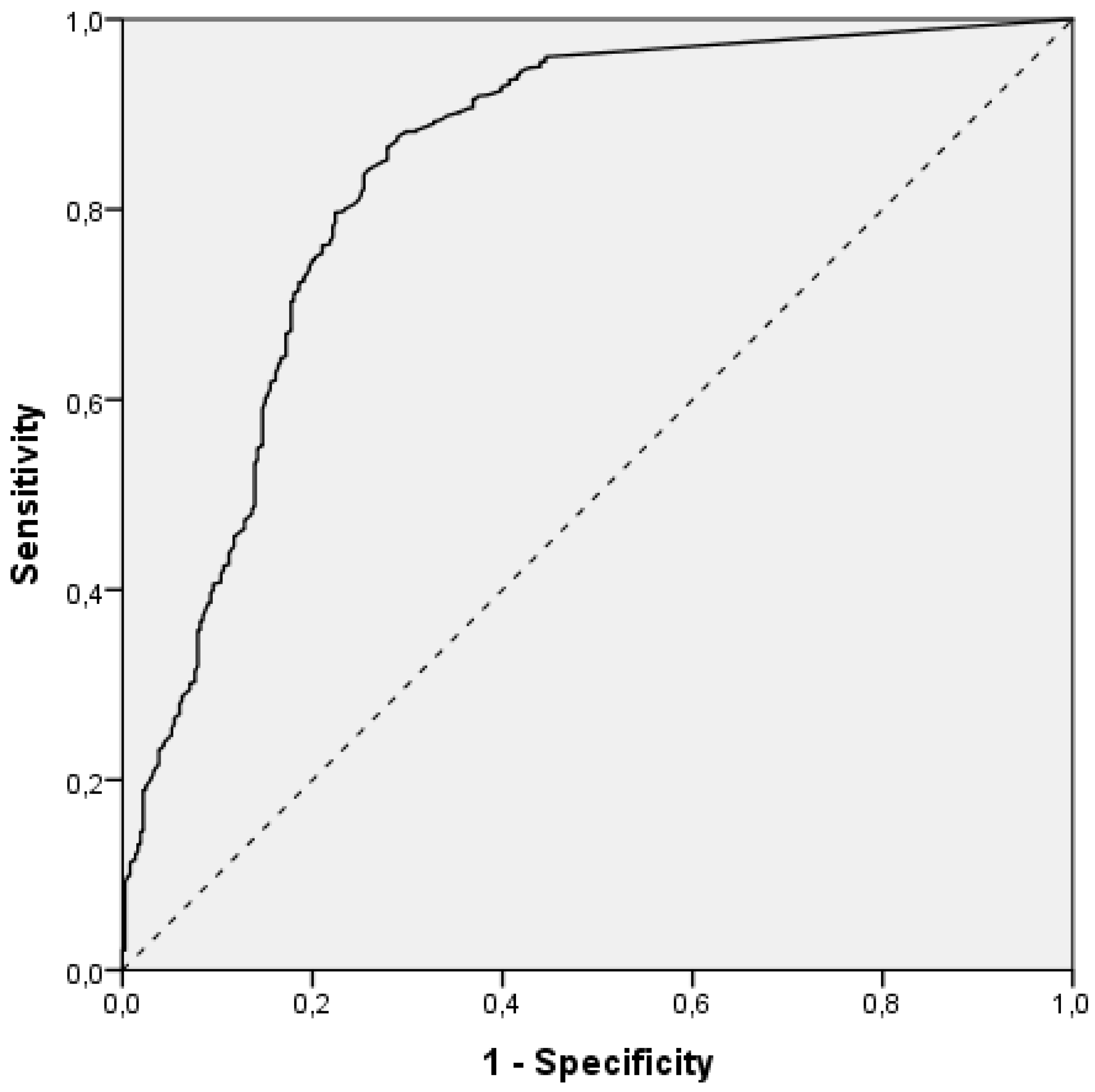 Sensors 22 01303 g002 550