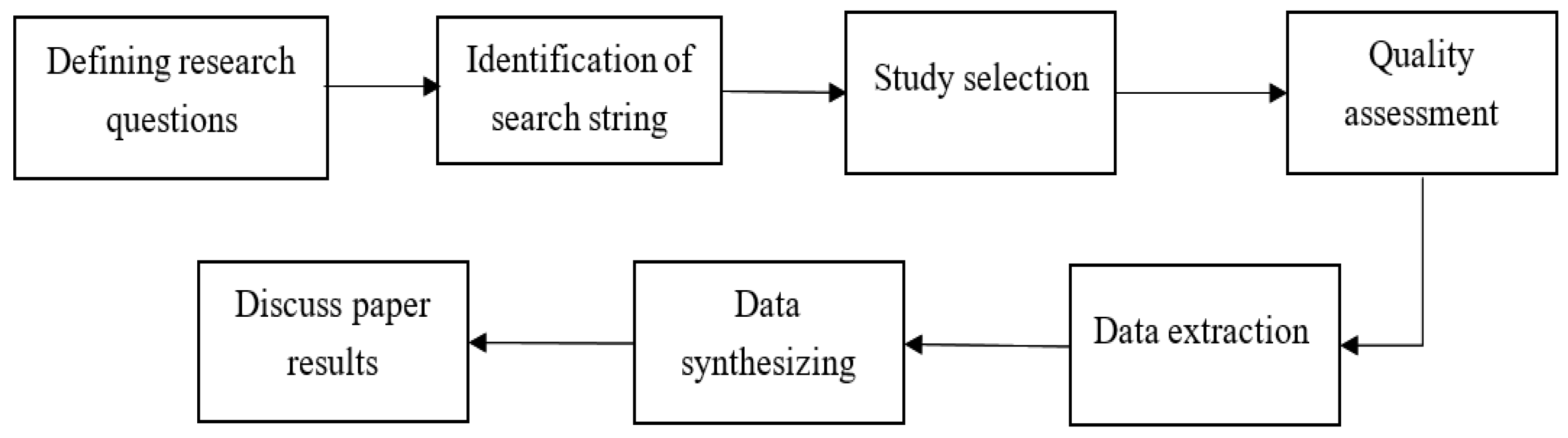 Sensors 22 01304 g001