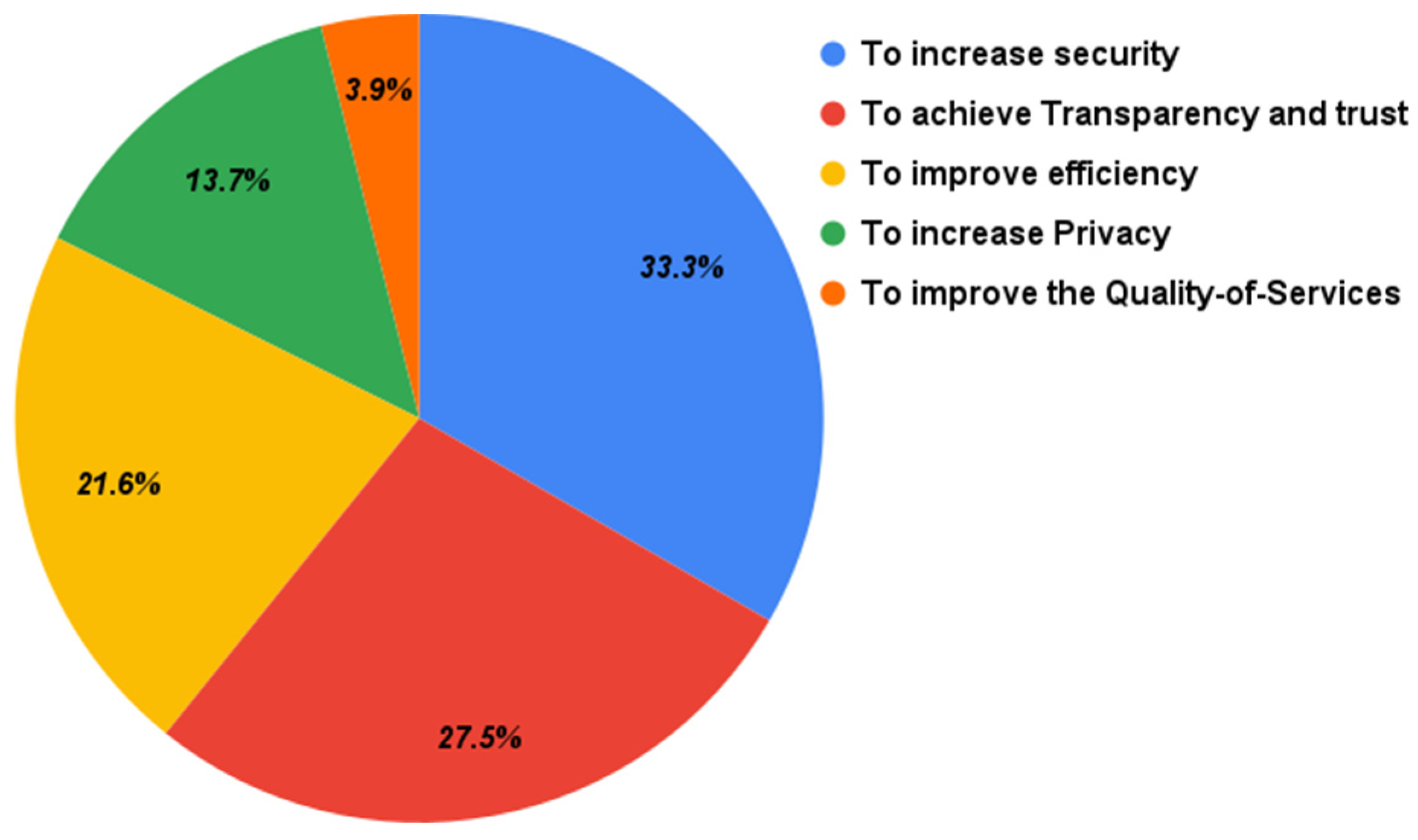 Sensors 22 01304 g004