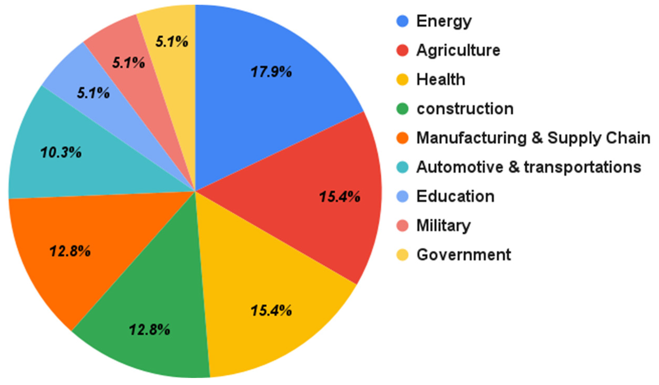 Sensors 22 01304 g005