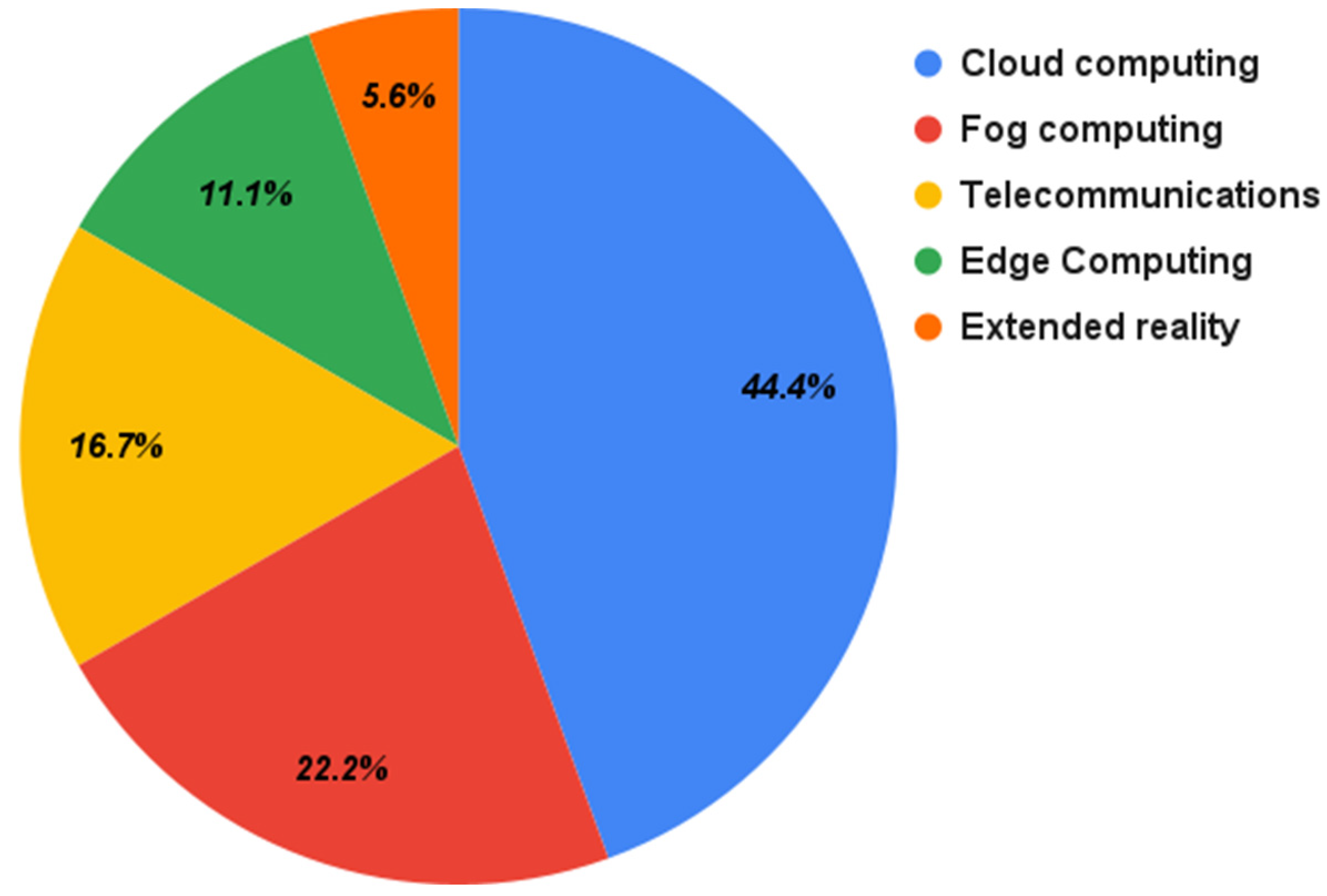 Sensors 22 01304 g006