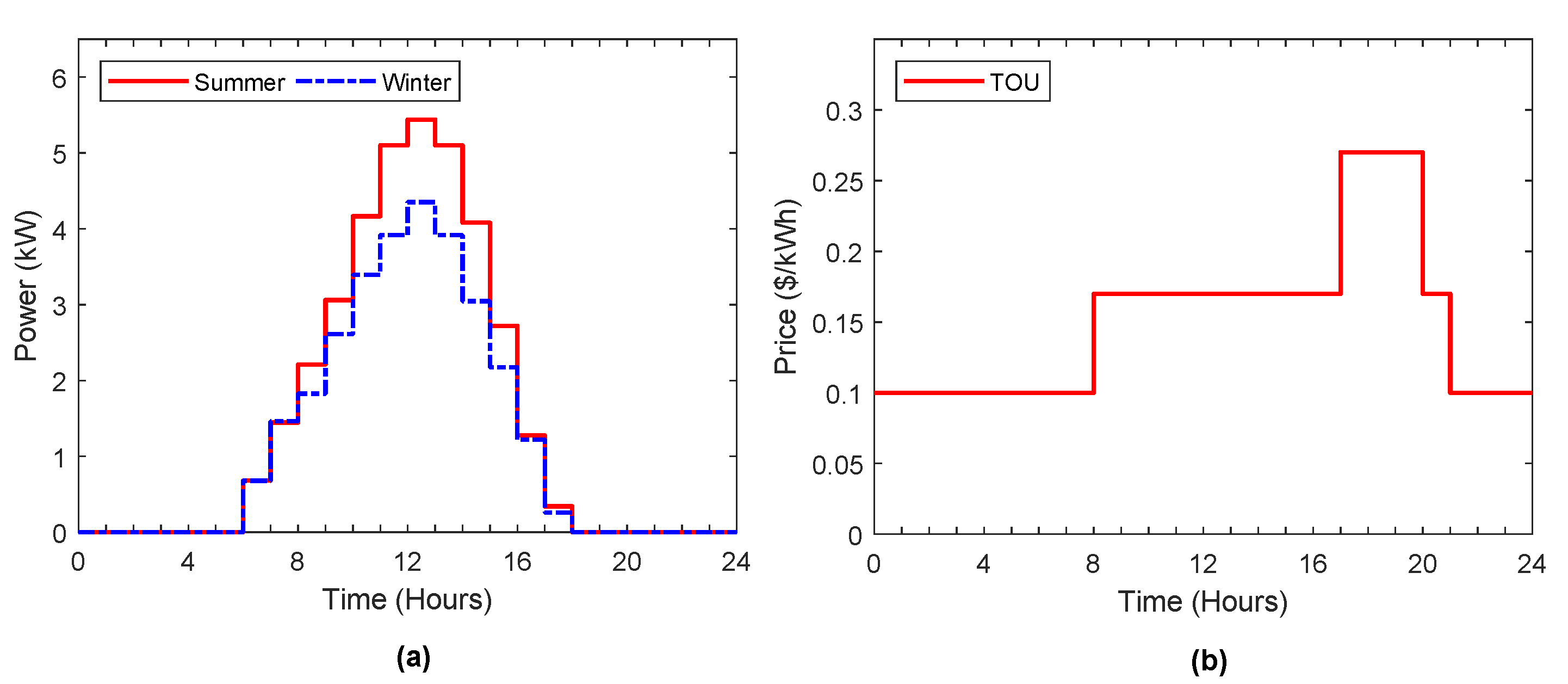 Sensors 22 01306 g004