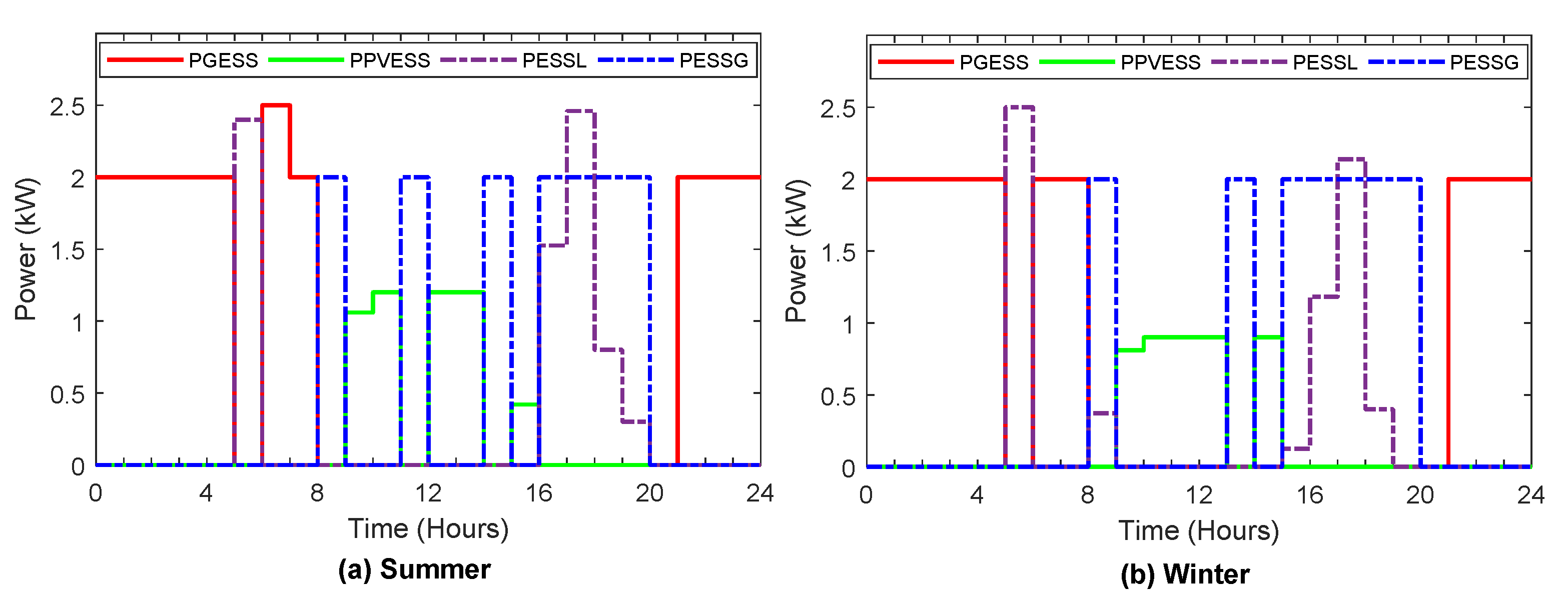 Sensors 22 01306 g007