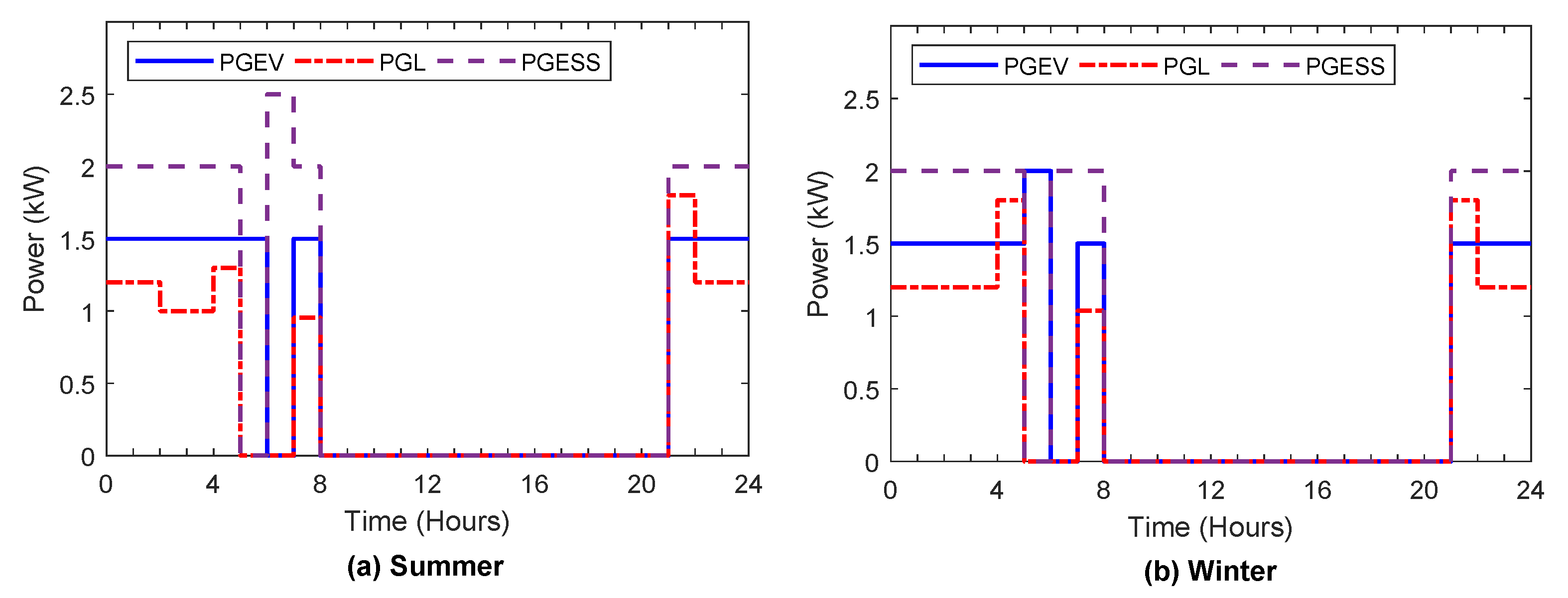 Sensors 22 01306 g009