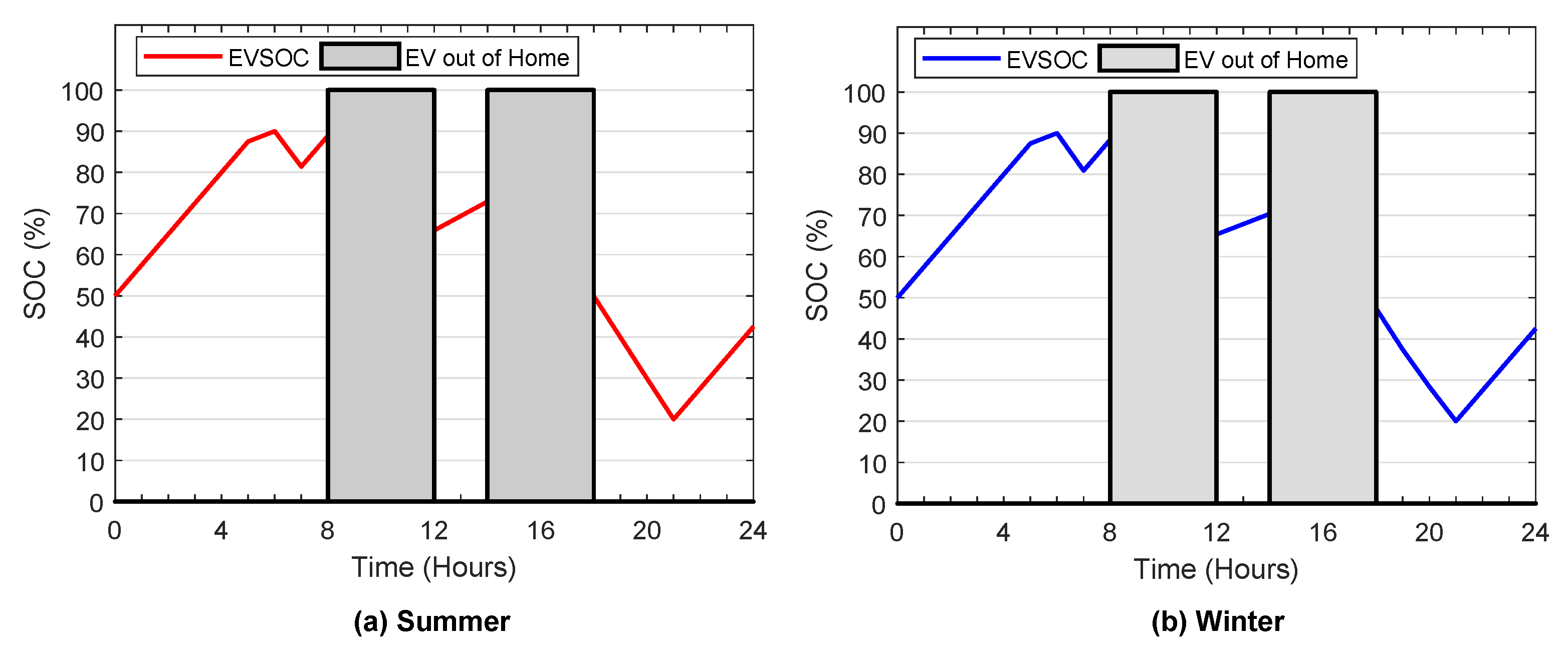 Sensors 22 01306 g012