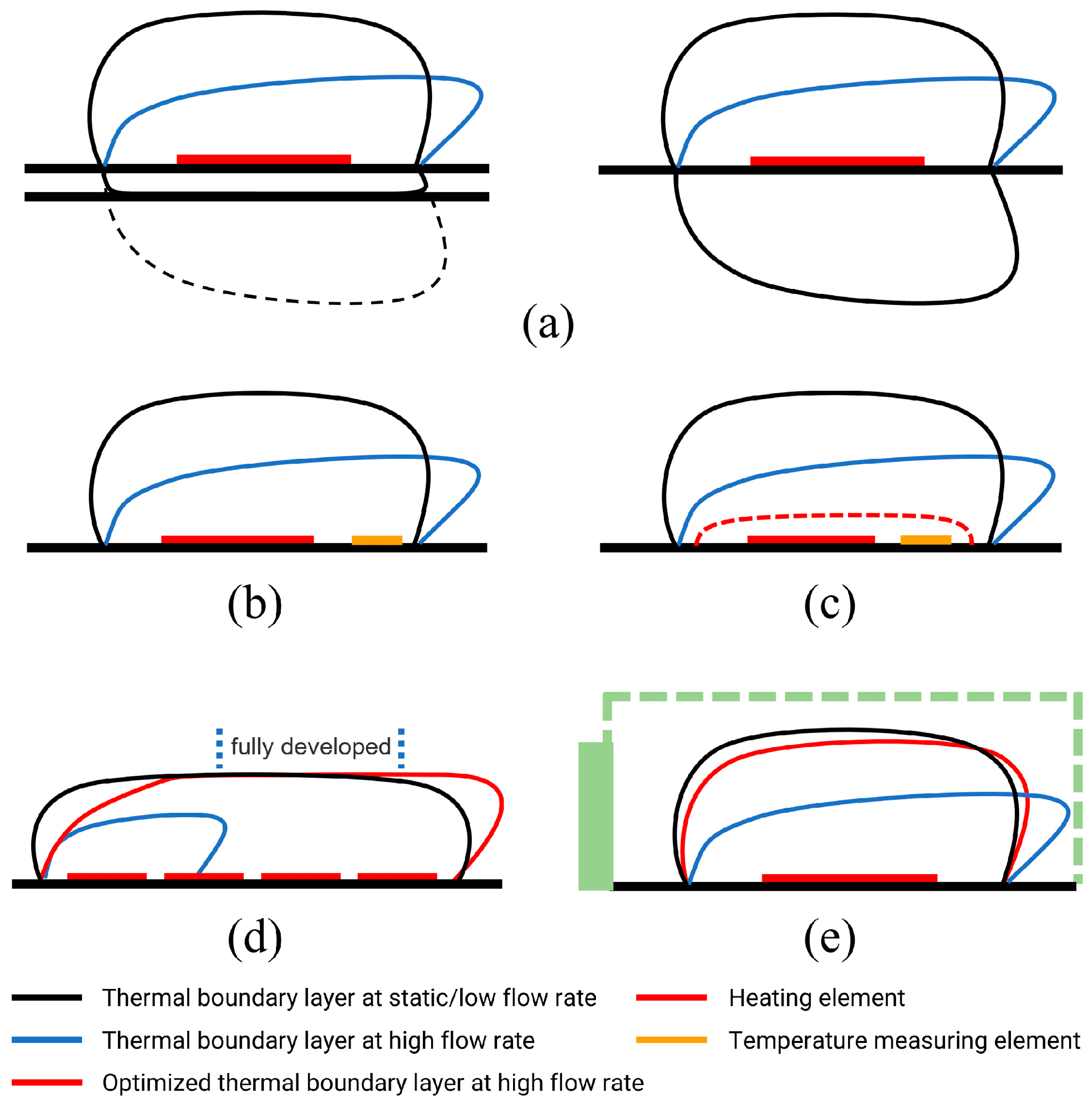 Sensors 22 01308 g001
