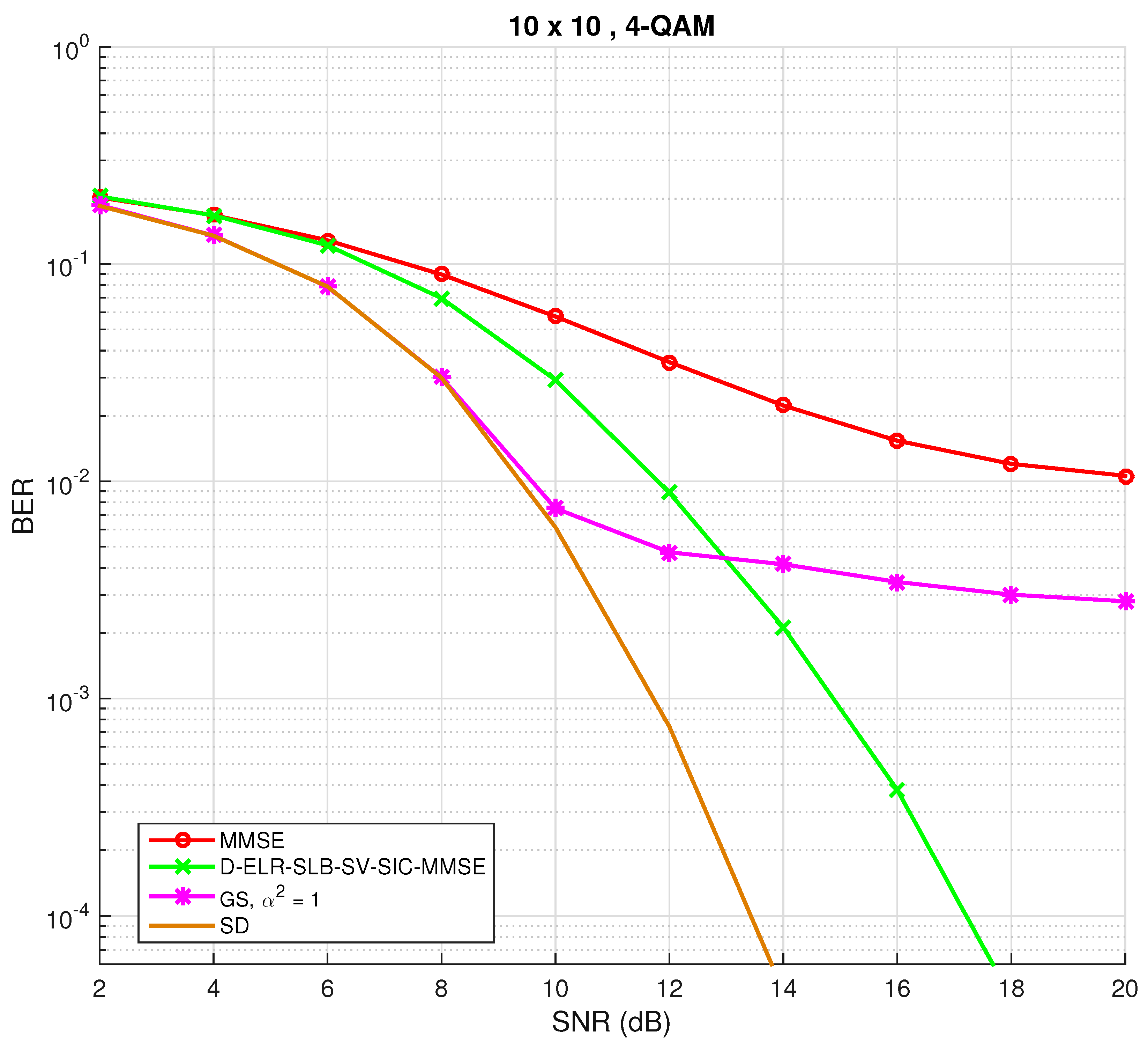 Sensors 22 01309 g001