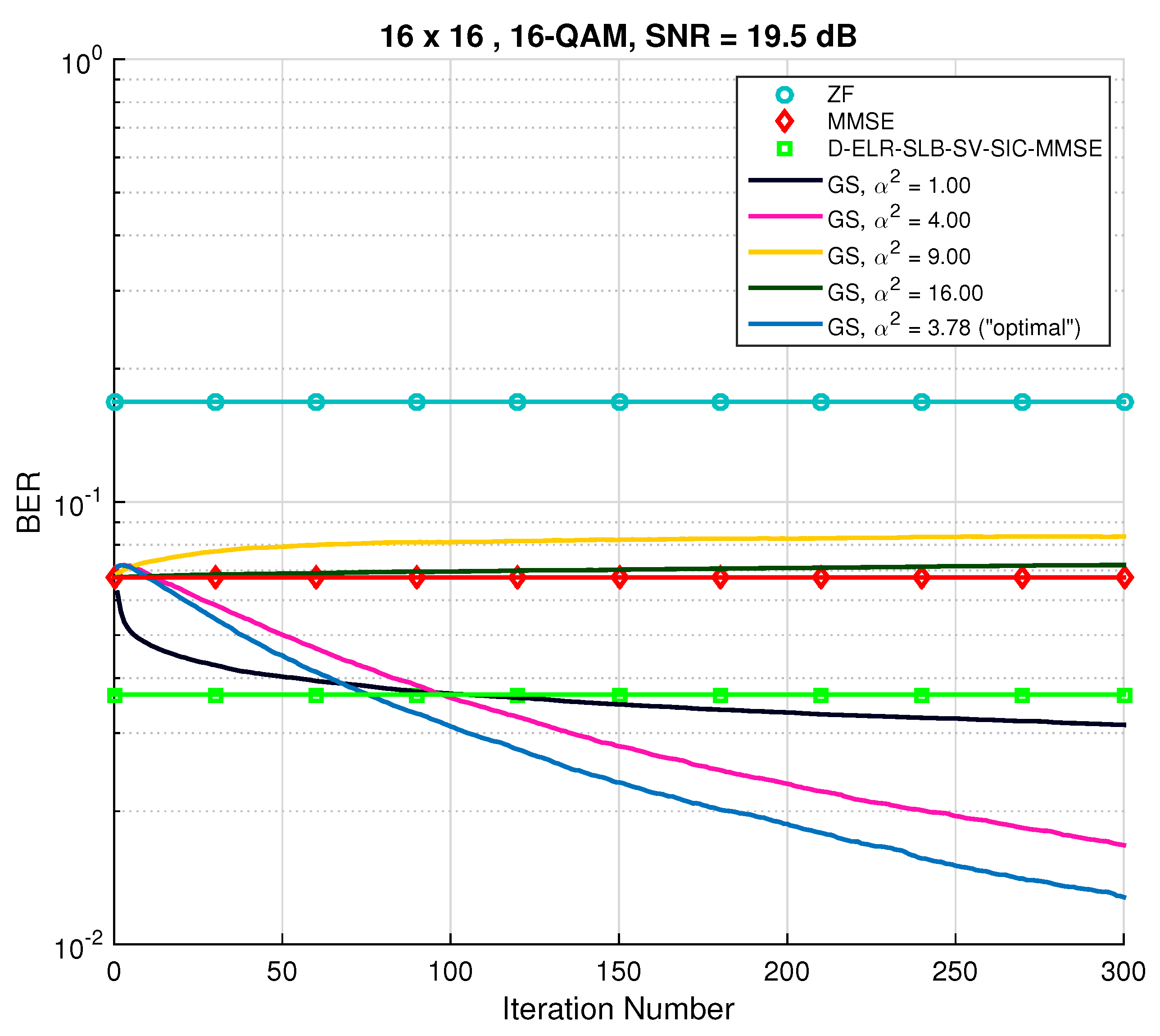 Sensors 22 01309 g005