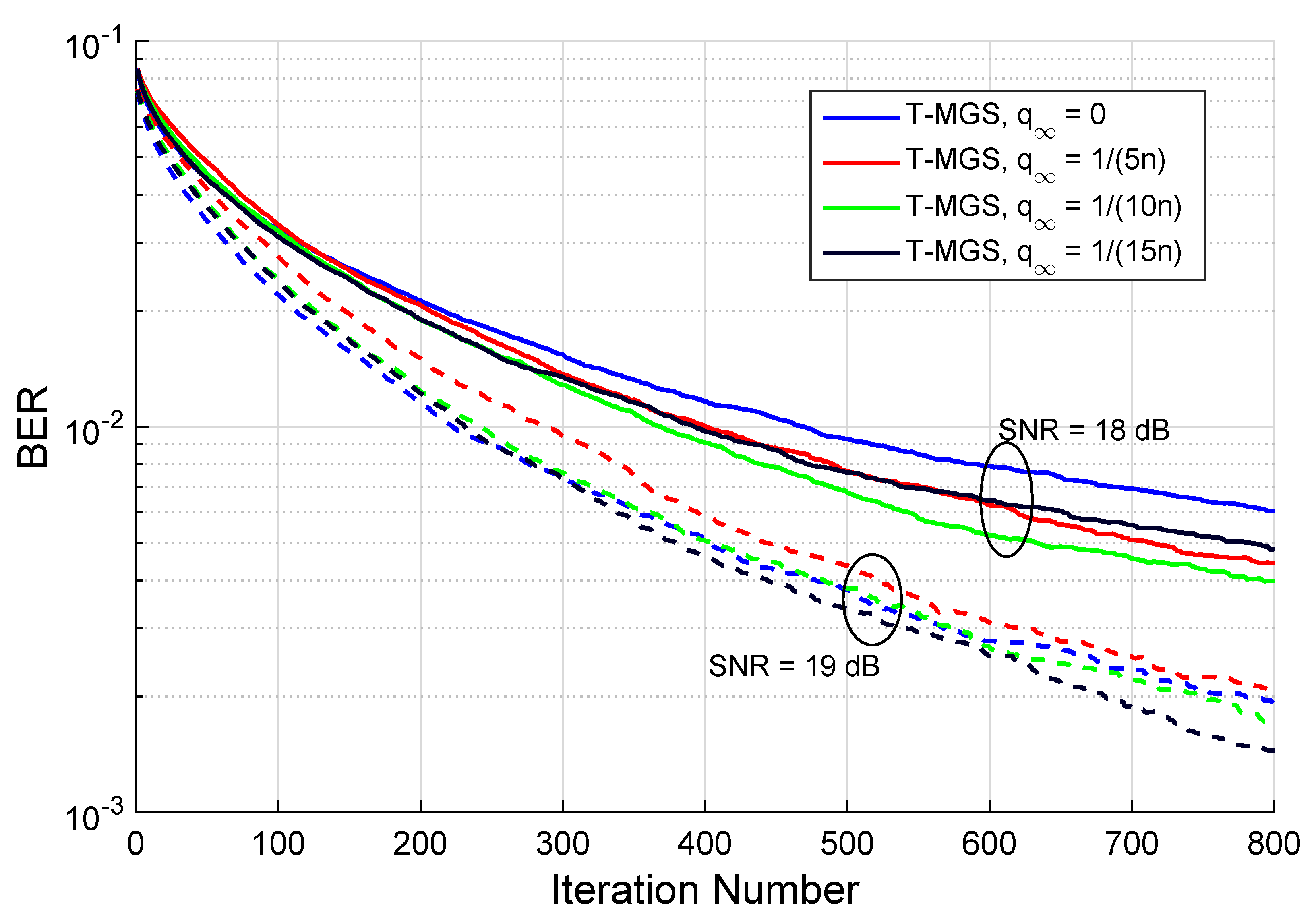 Sensors 22 01309 g007