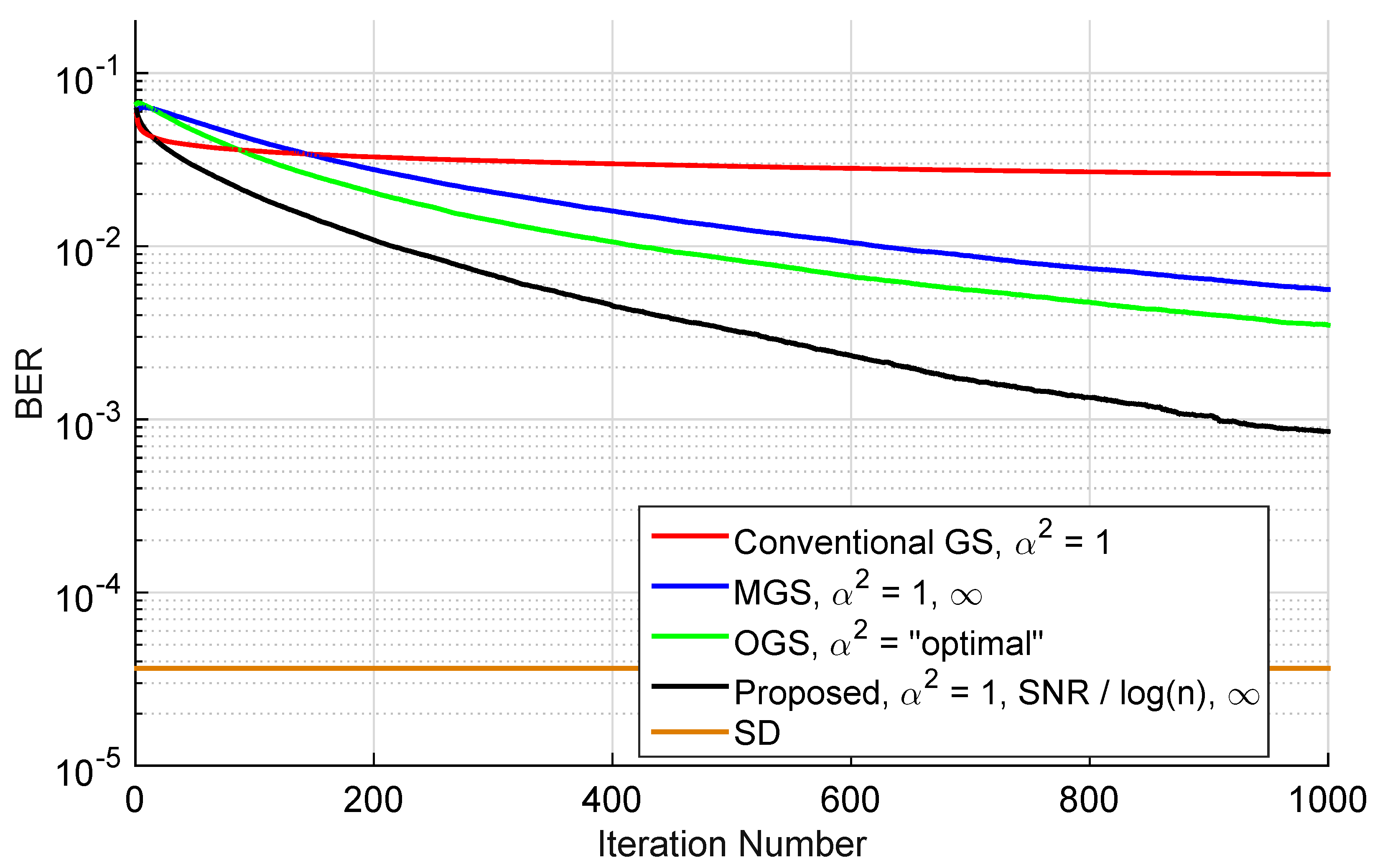 Sensors 22 01309 g009