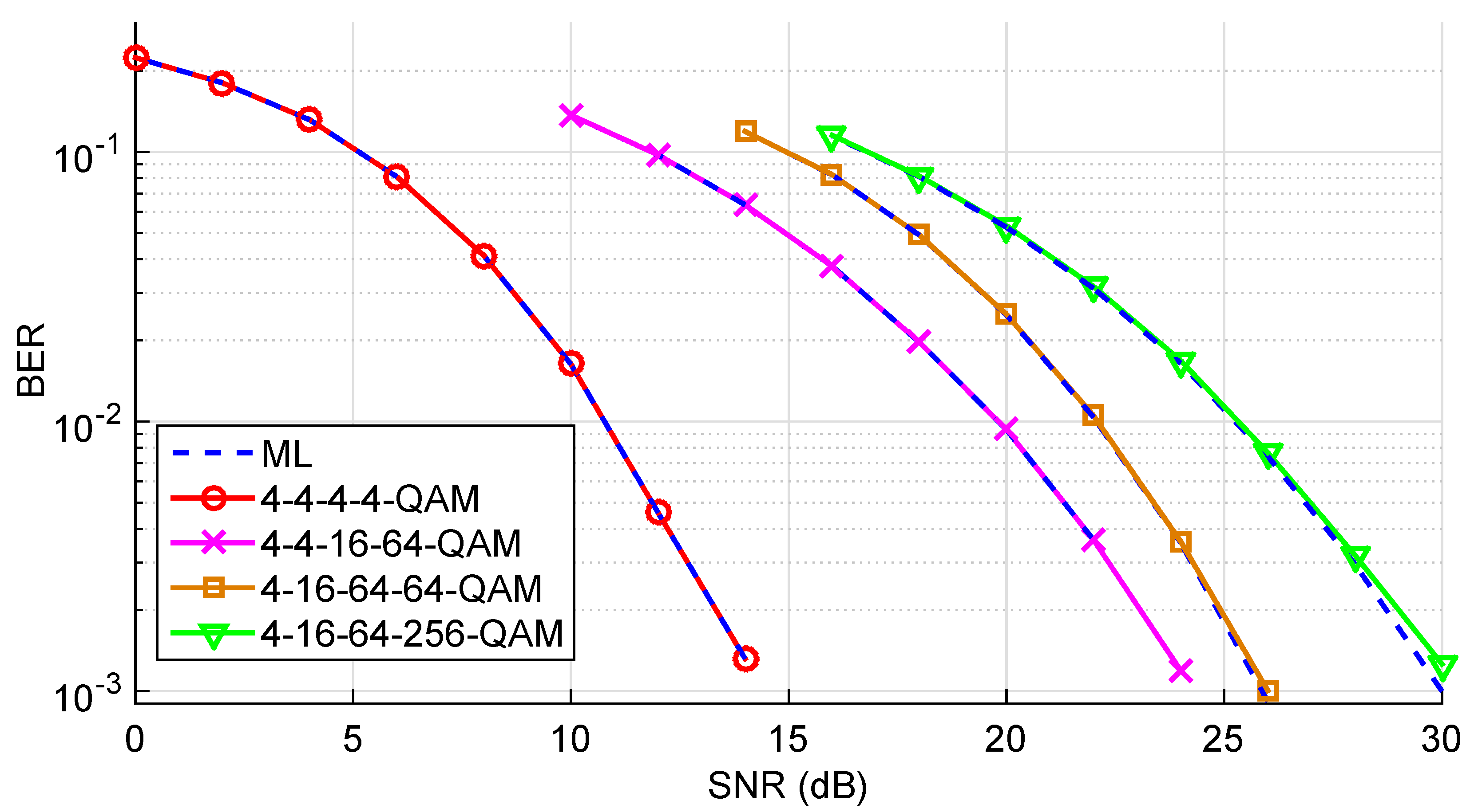 Sensors 22 01309 g012