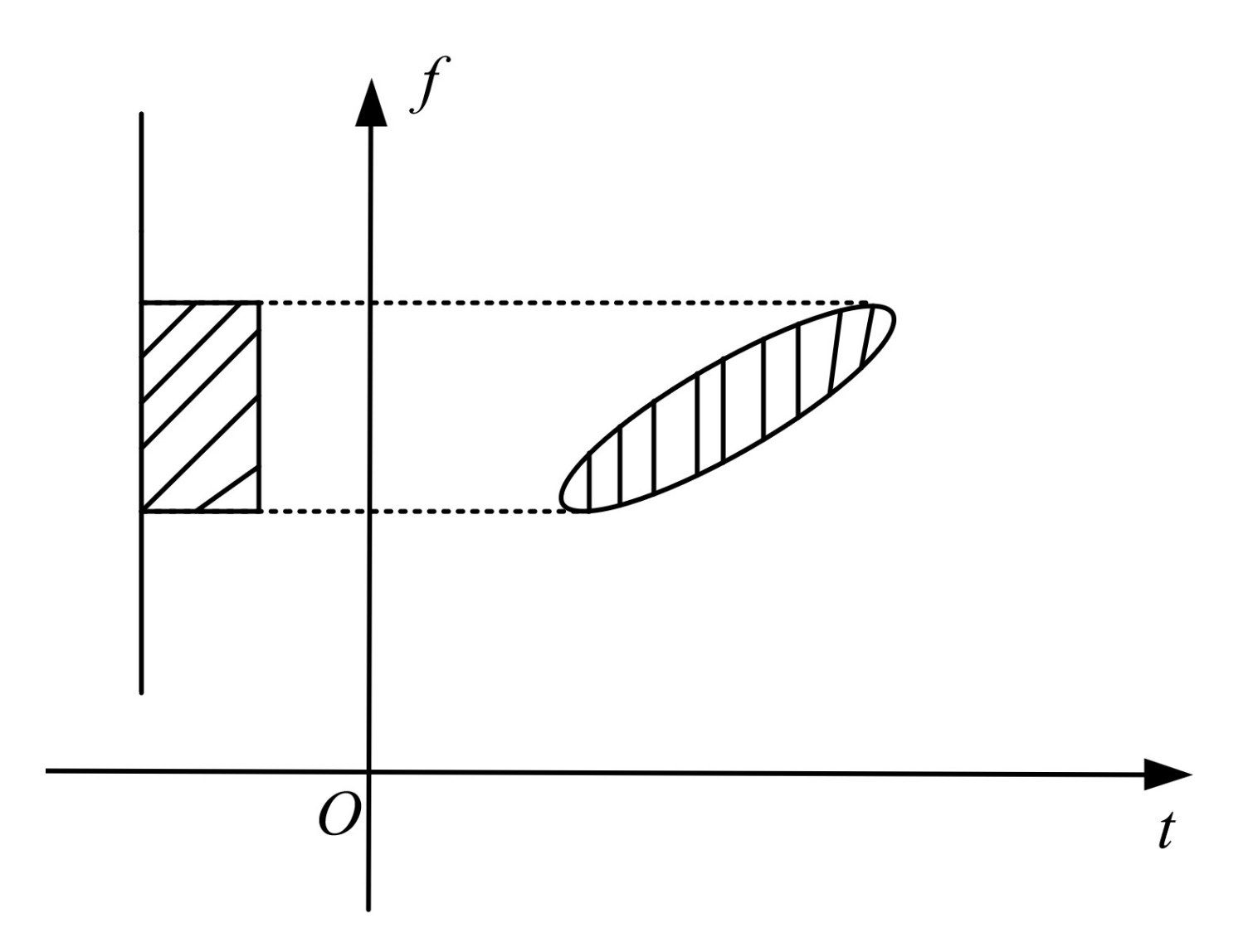 Sensors 22 01310 g002 550