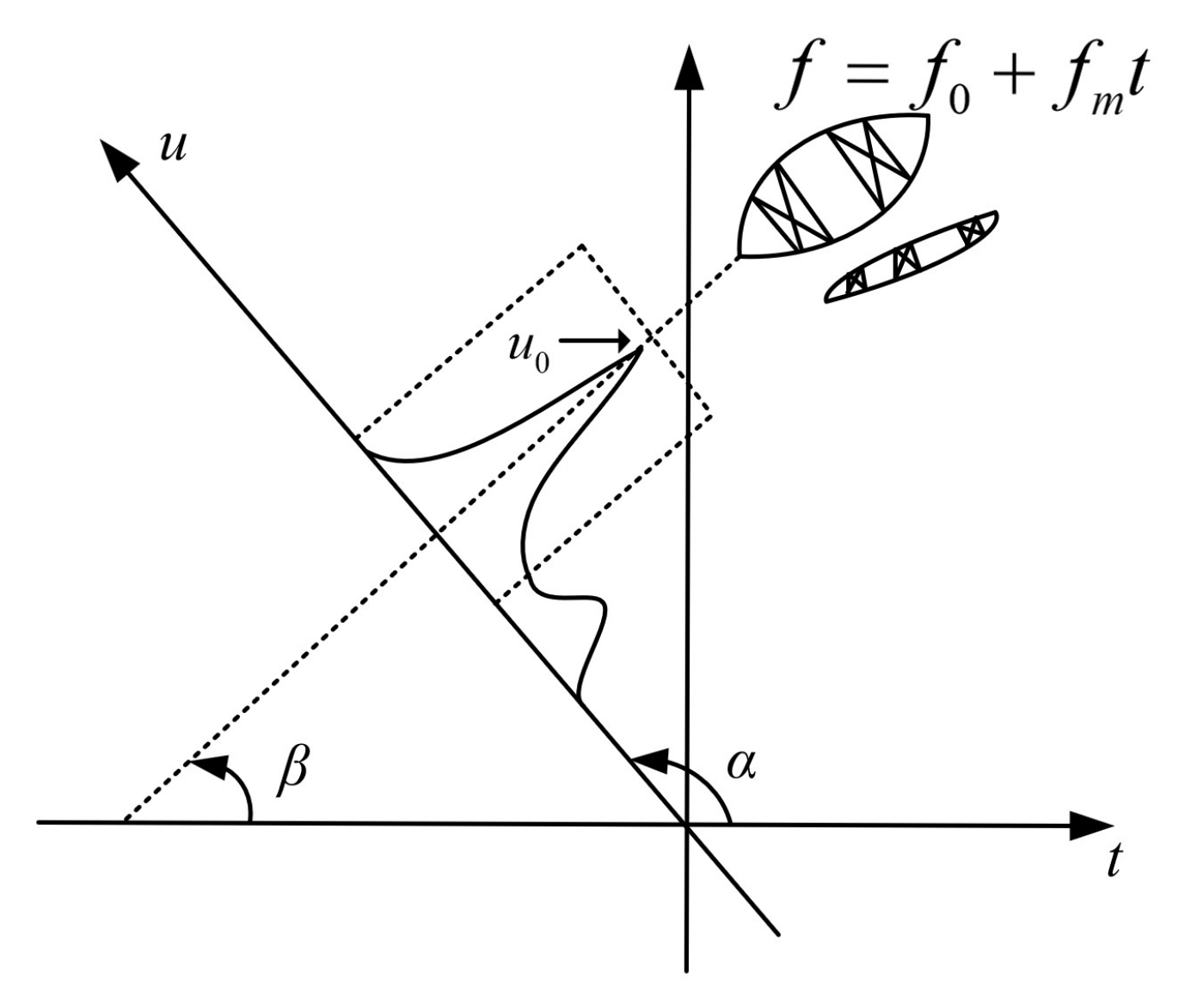 Sensors 22 01310 g003 550