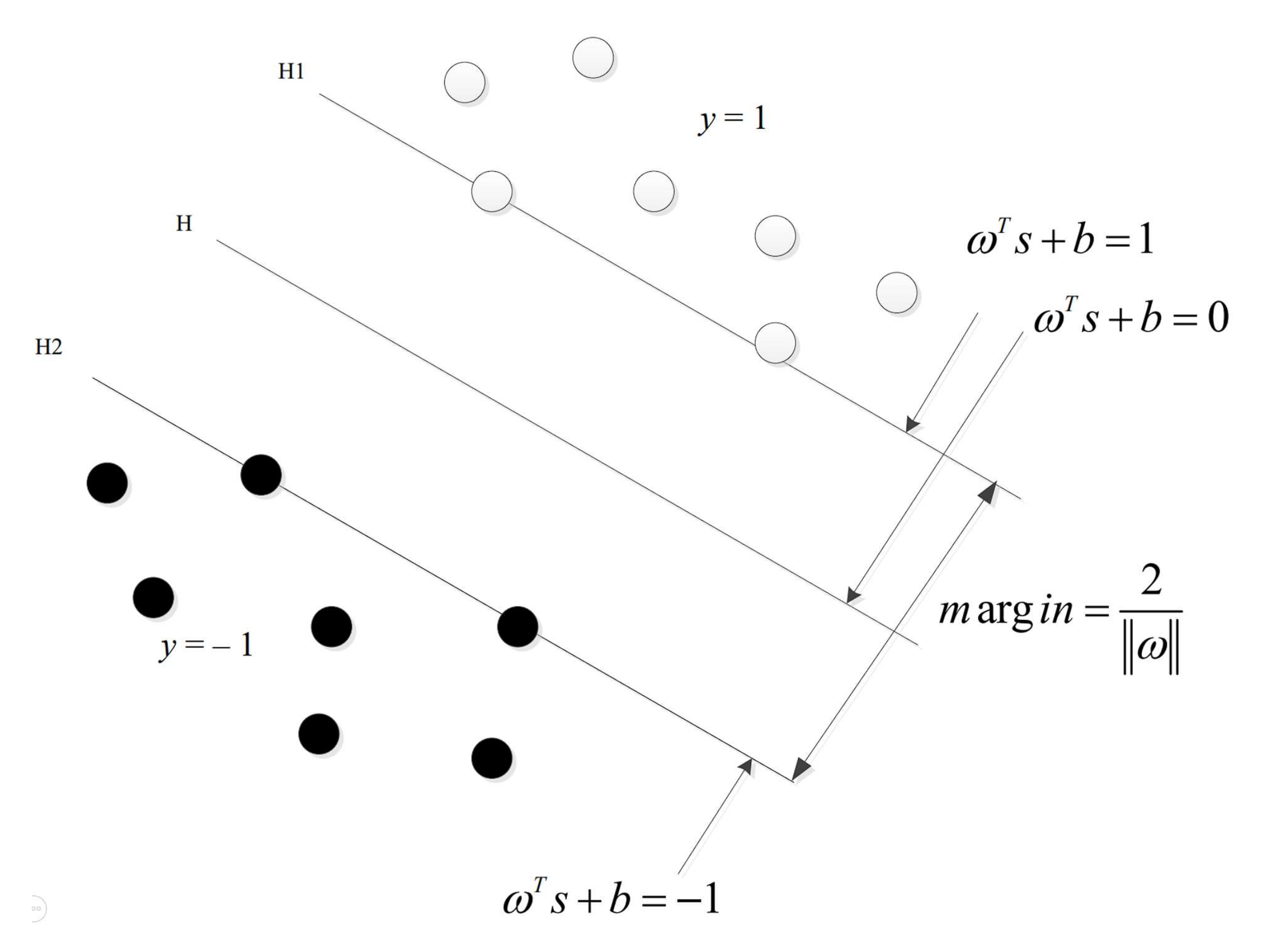 Sensors 22 01310 g005 550