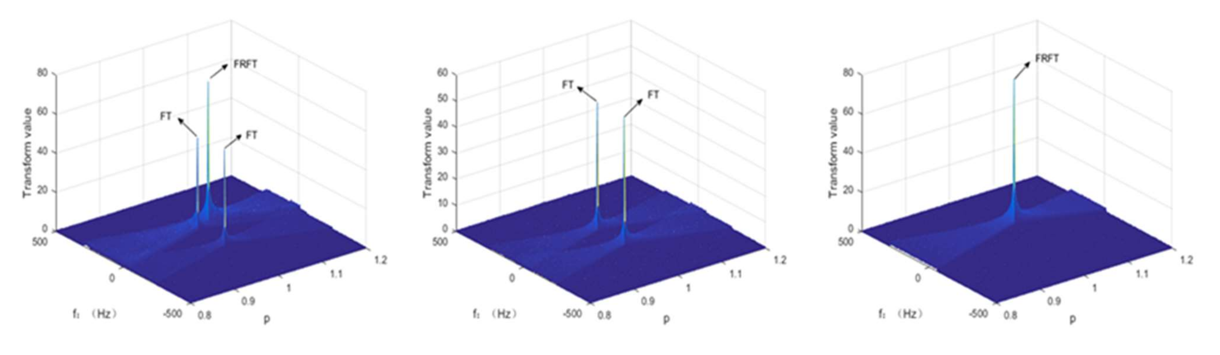 Sensors 22 01310 g006 550