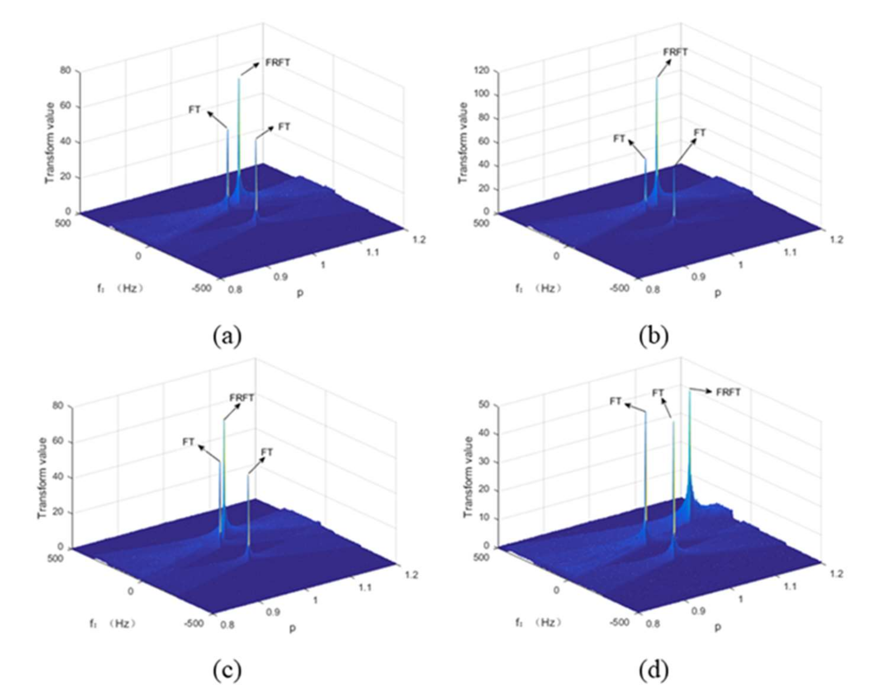 Sensors 22 01310 g007 550