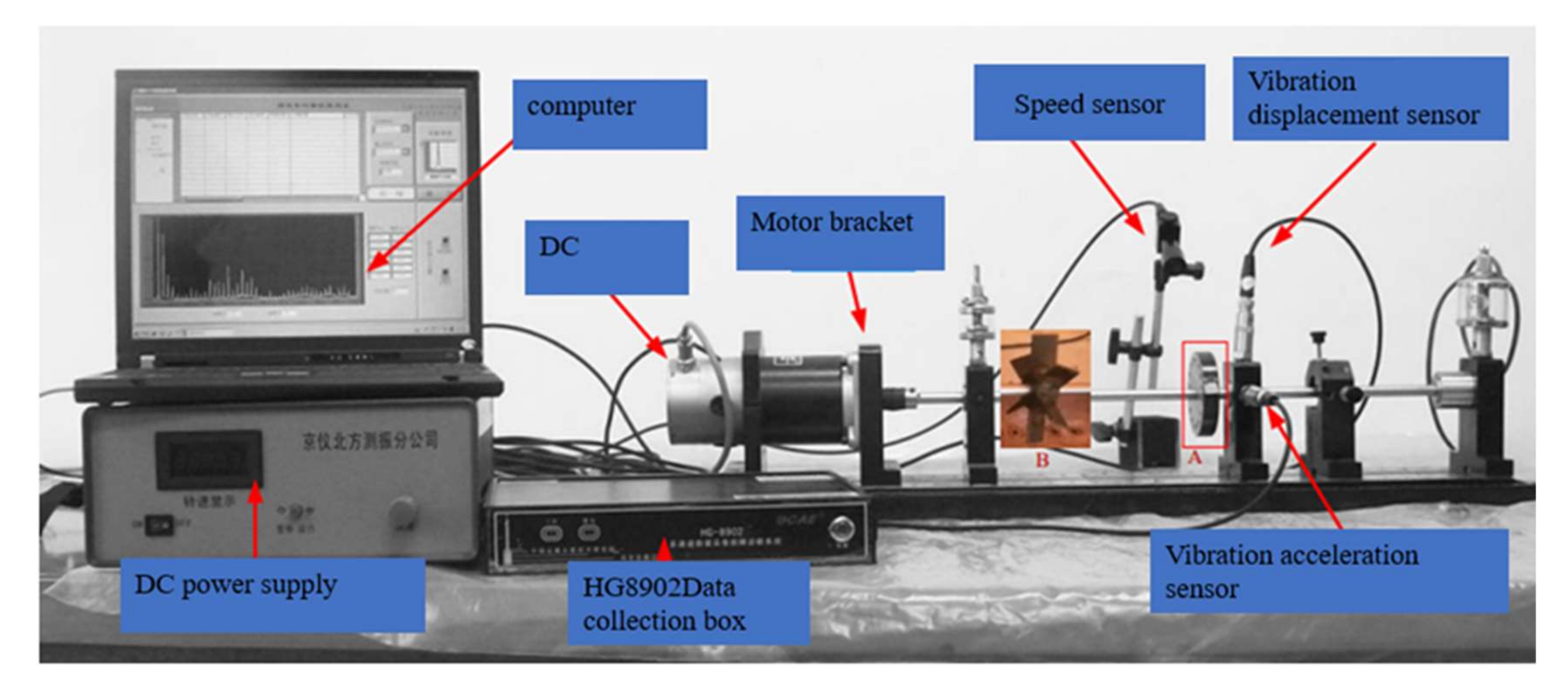 Sensors 22 01310 g008 550
