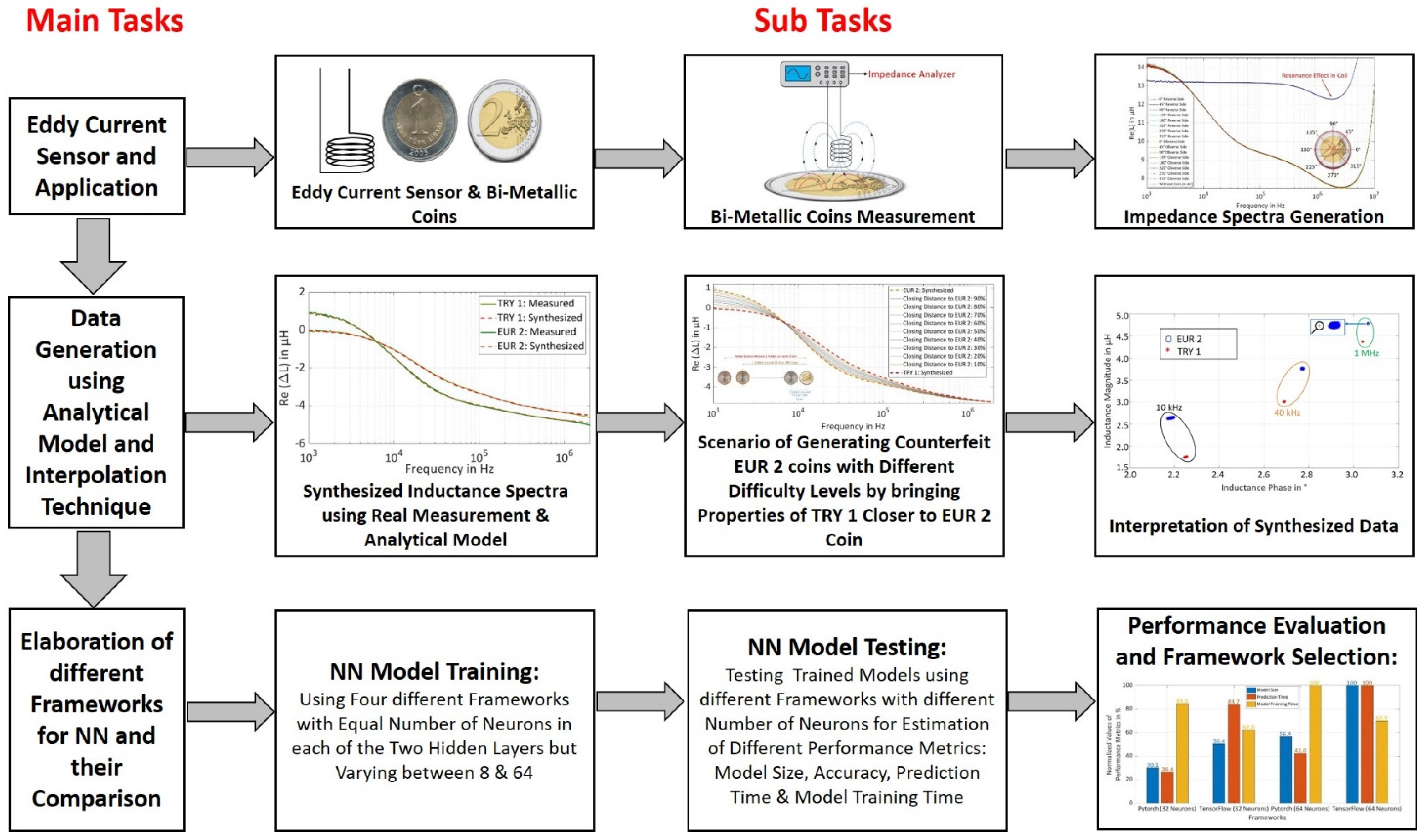 Sensors 22 01312 g001 550