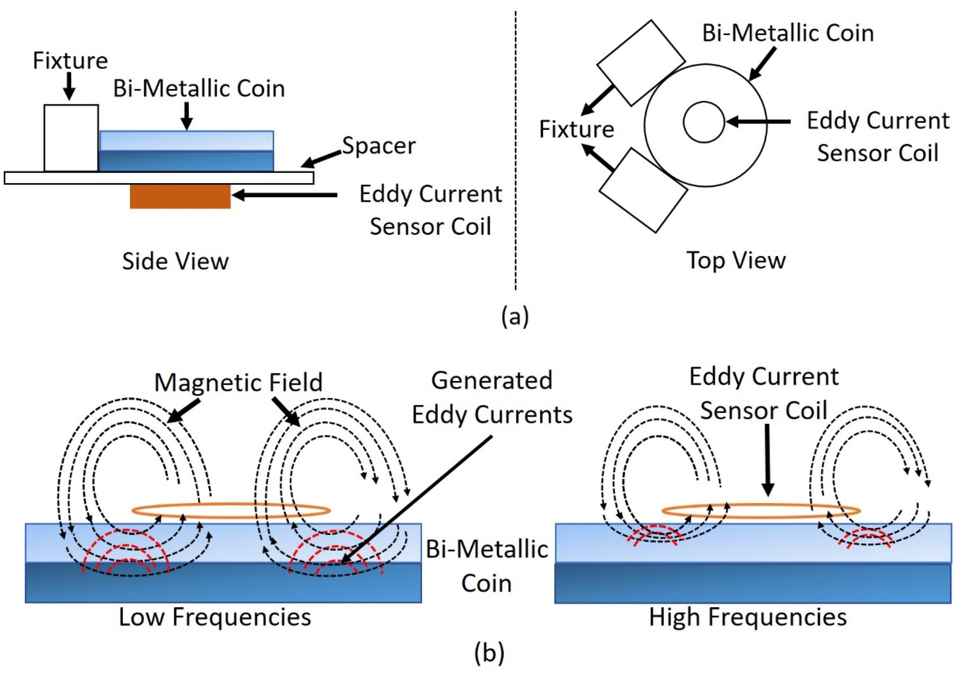 Sensors 22 01312 g002 550