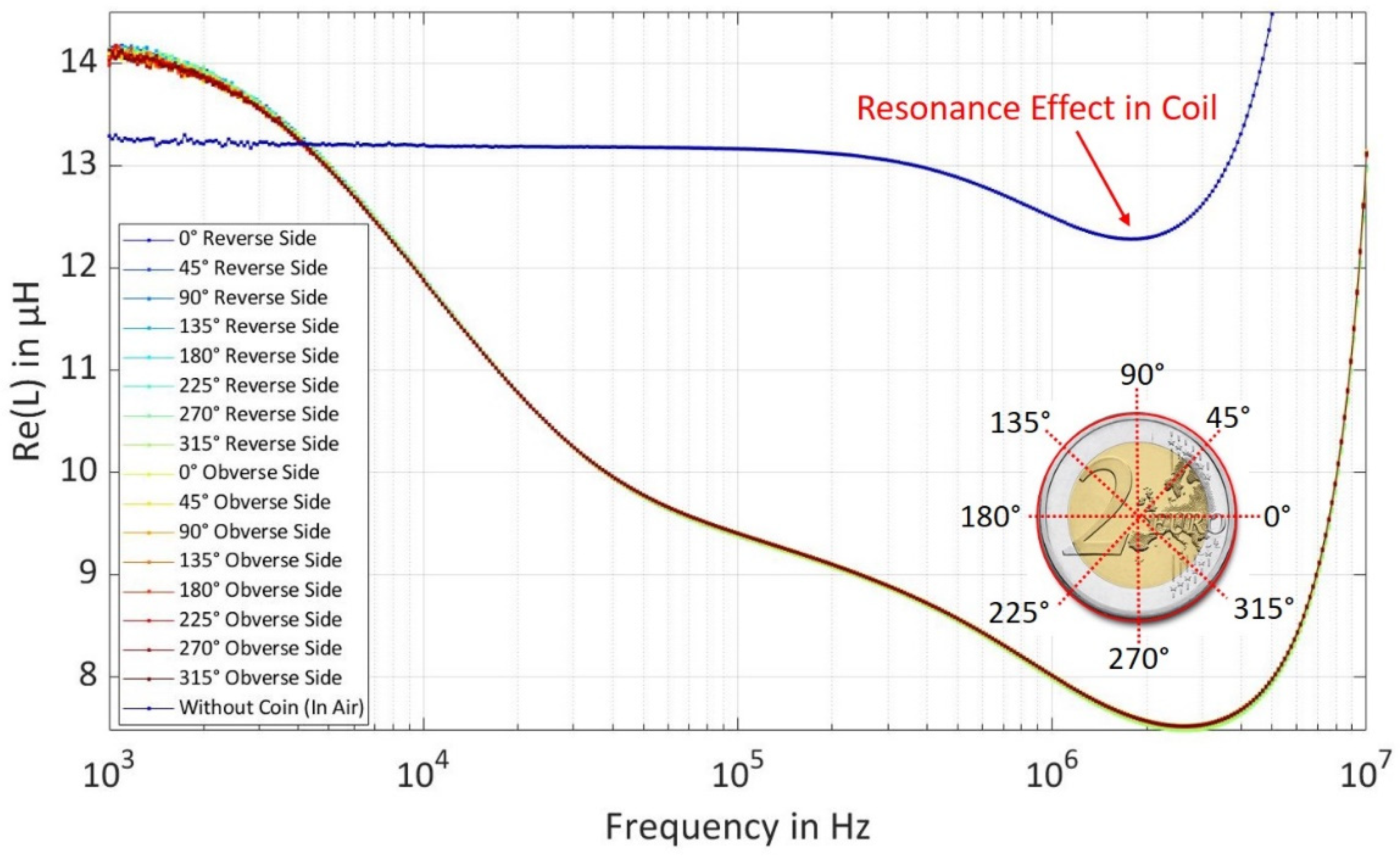 Sensors 22 01312 g003 550