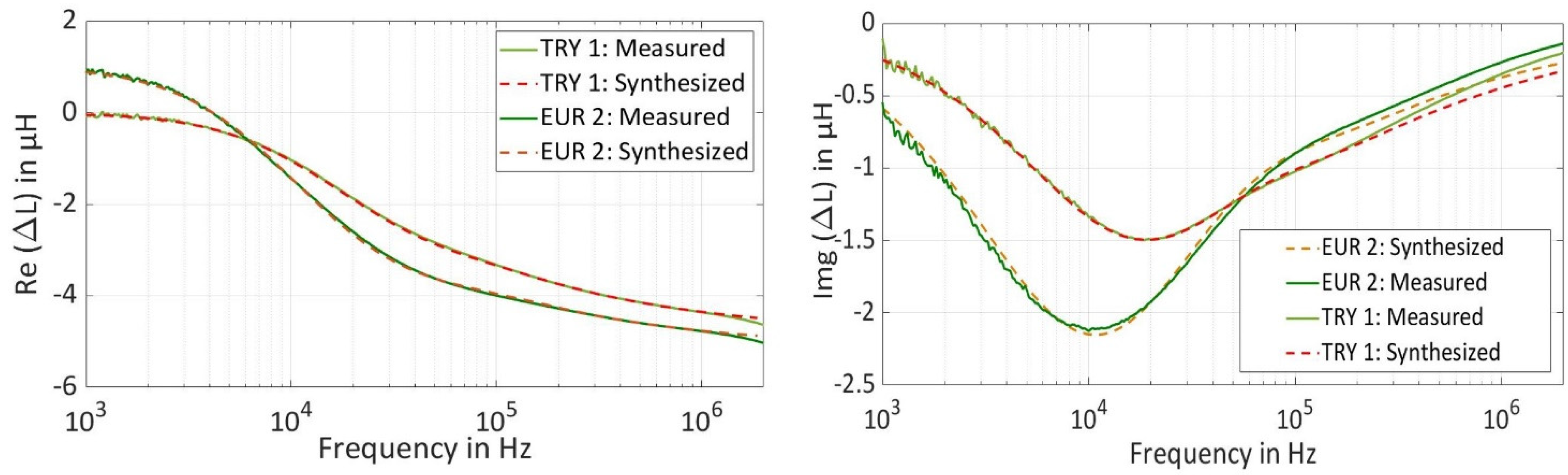 Sensors 22 01312 g004 550