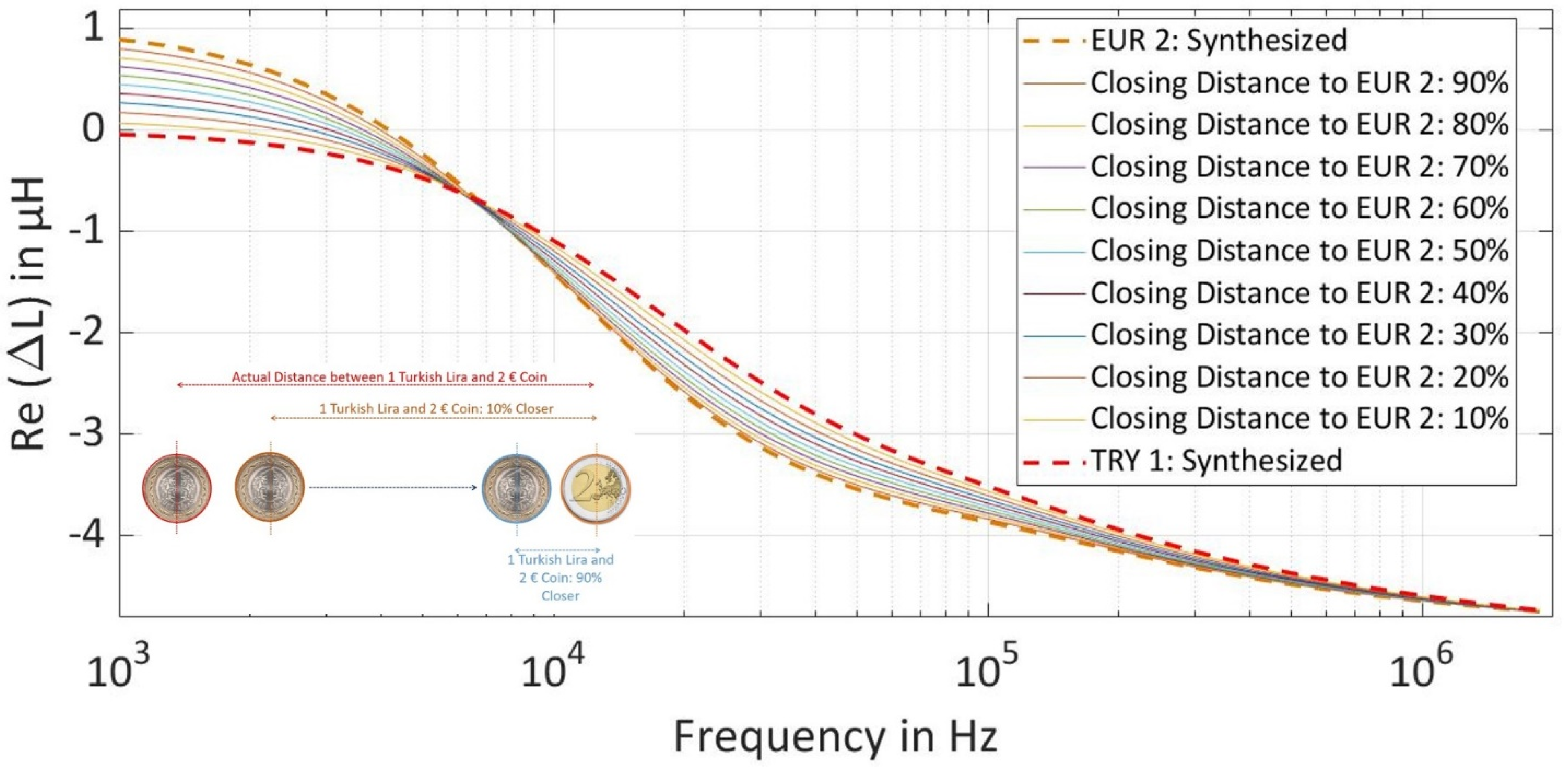 Sensors 22 01312 g005 550