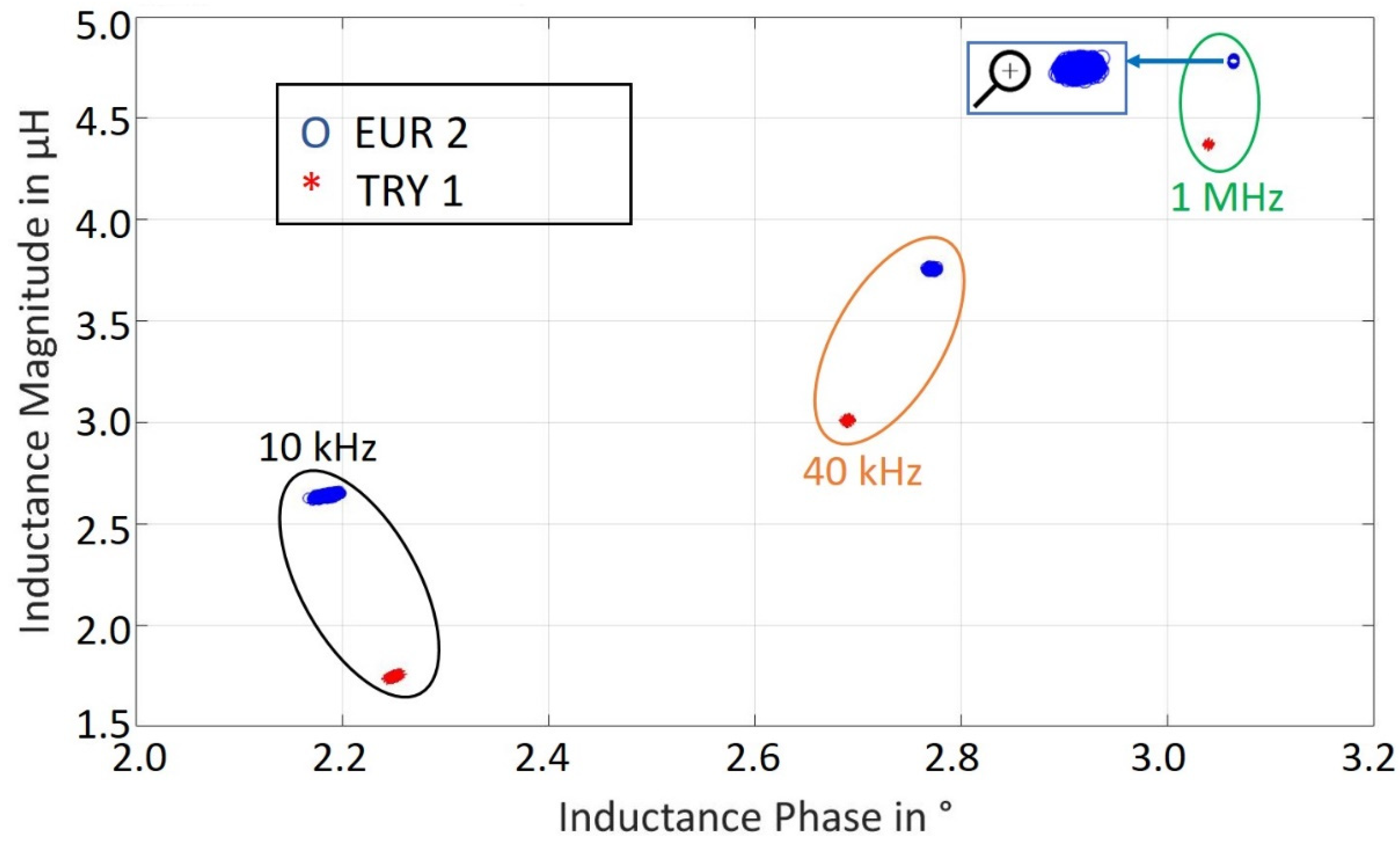 Sensors 22 01312 g006 550