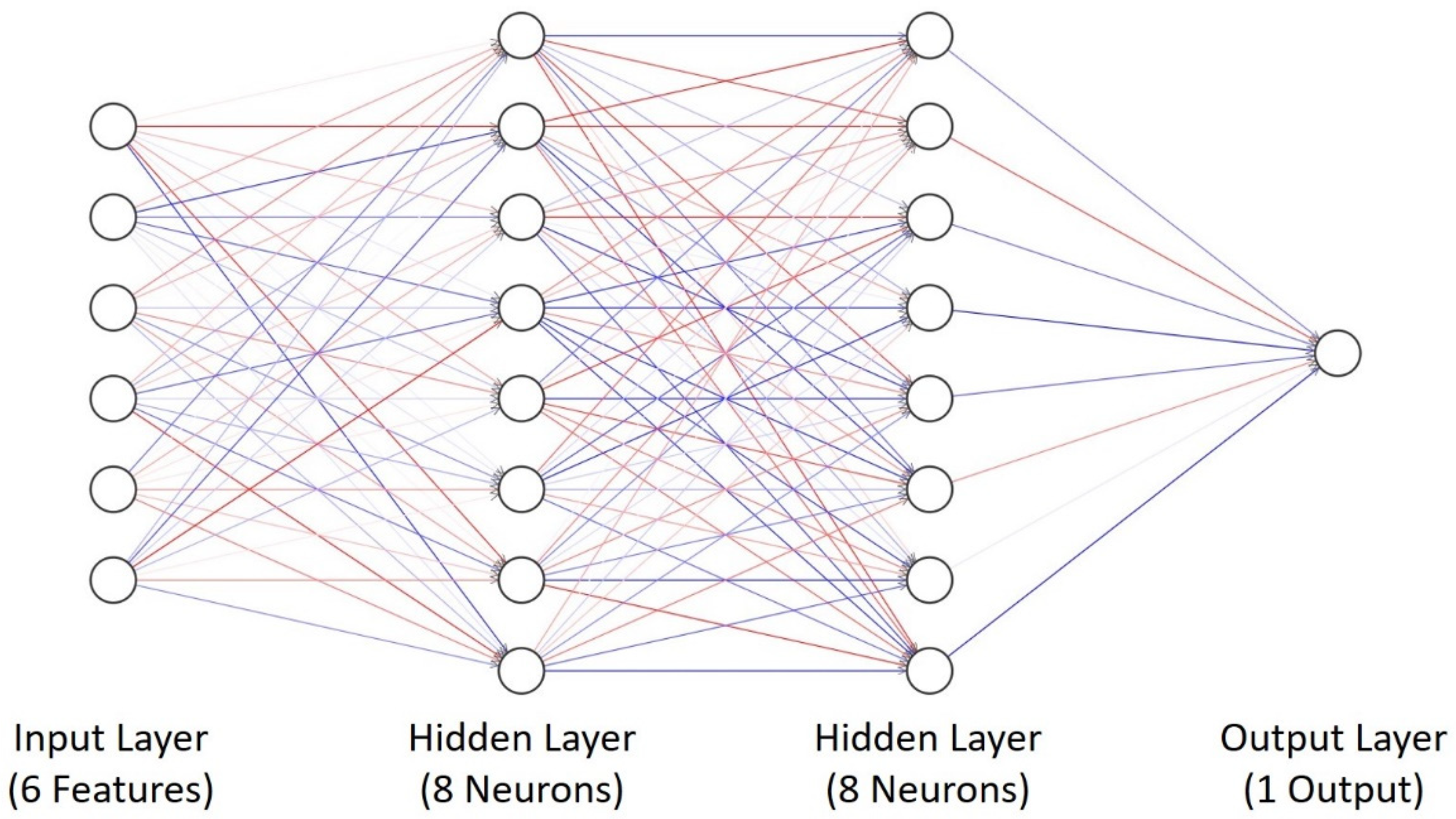 Sensors 22 01312 g007 550