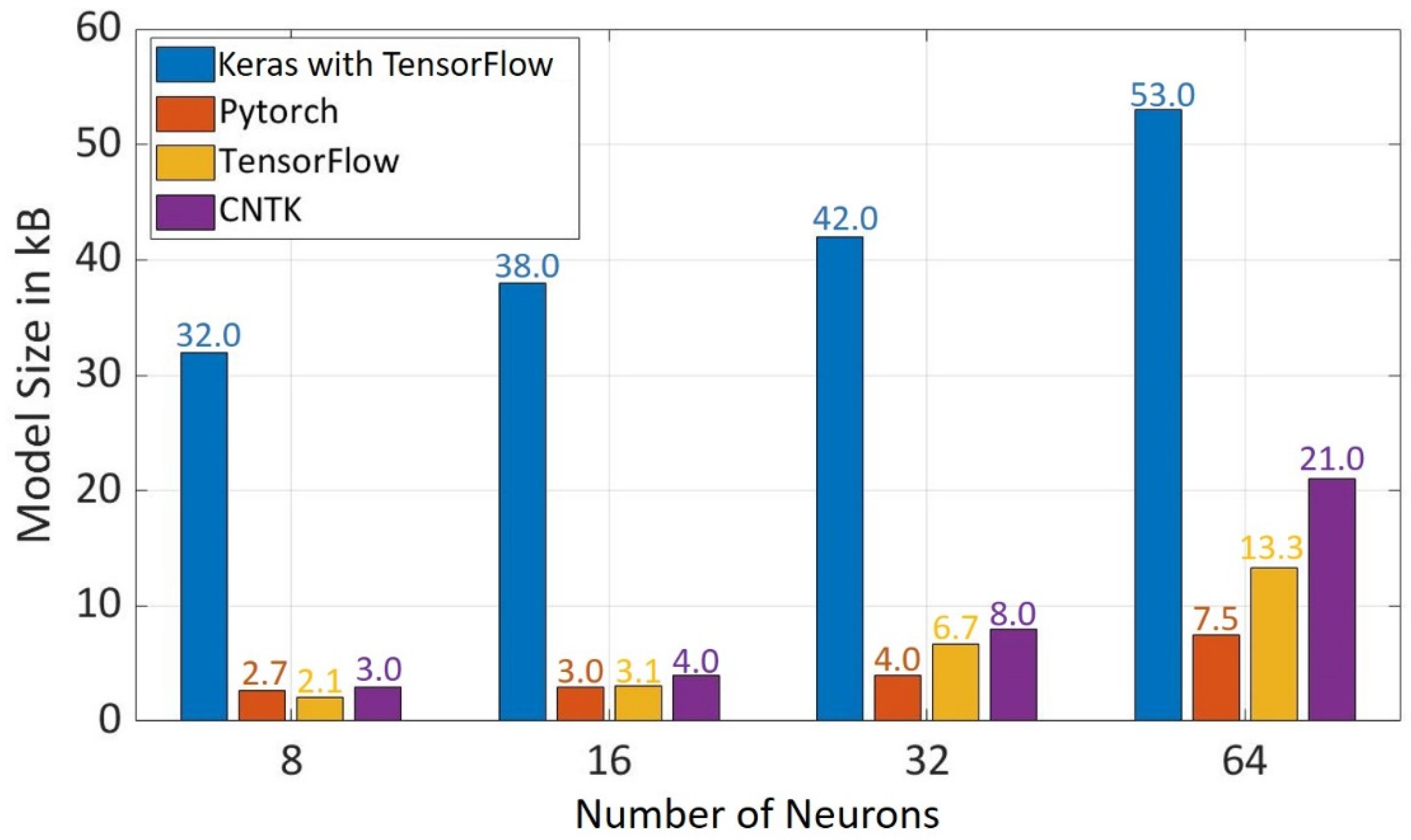 Sensors 22 01312 g008 550