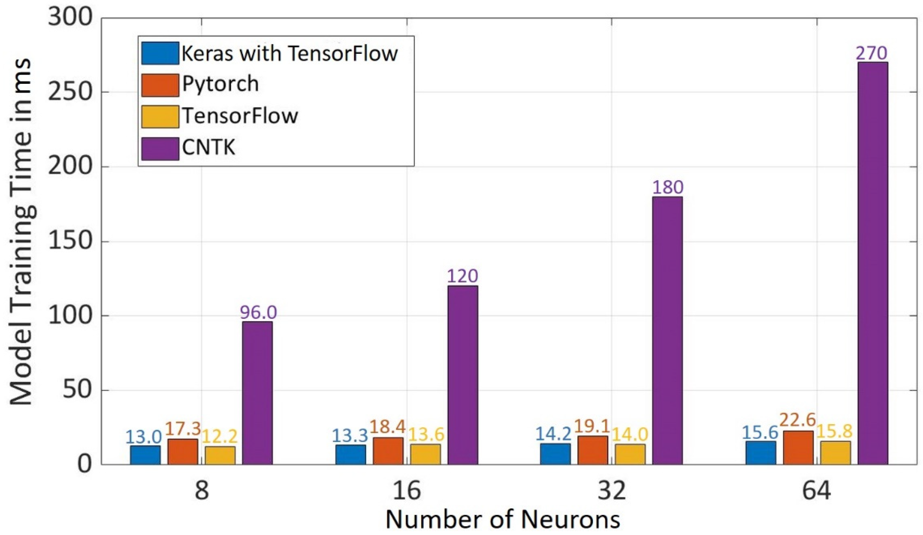 Sensors 22 01312 g009 550