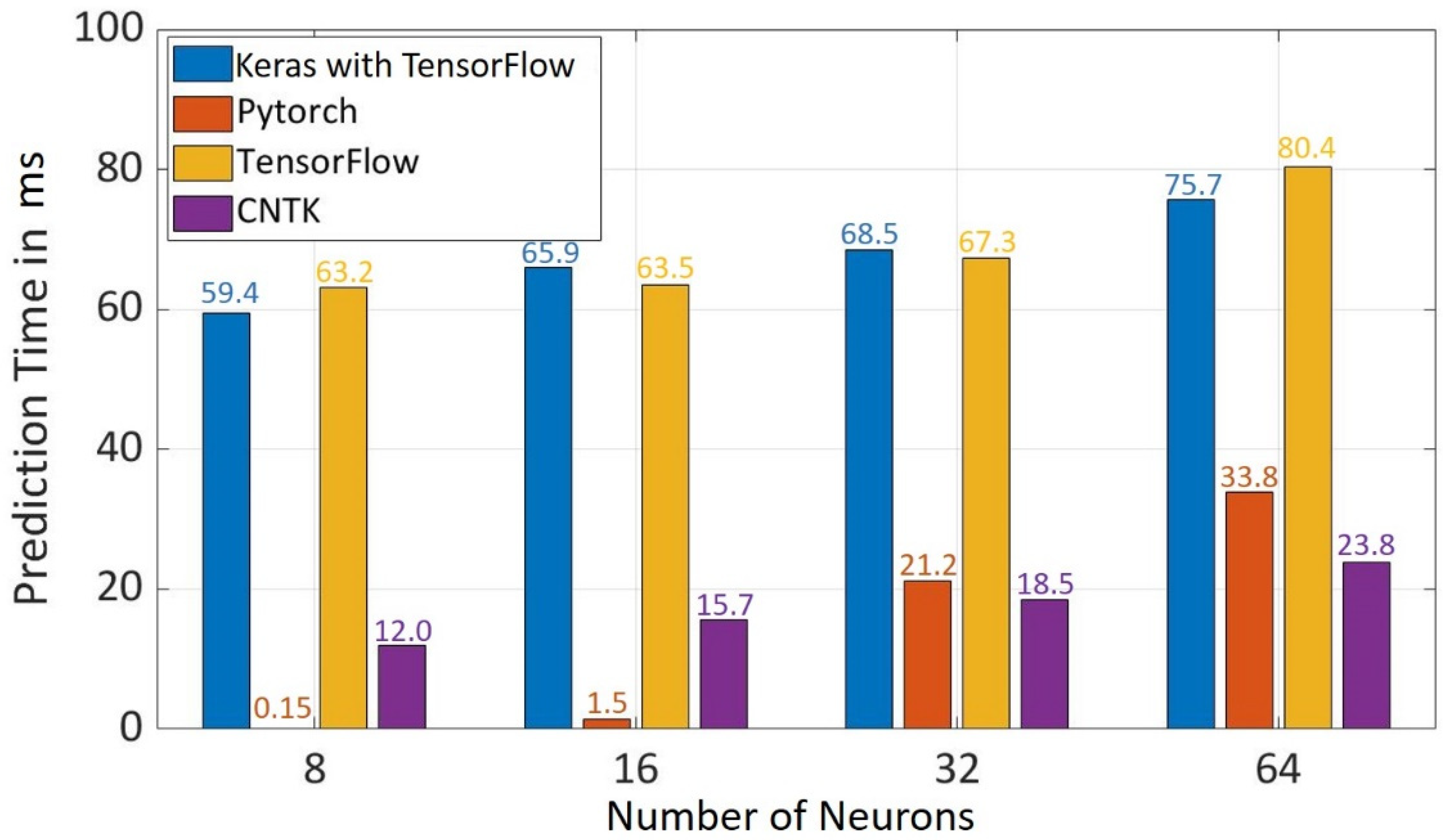 Sensors 22 01312 g010 550
