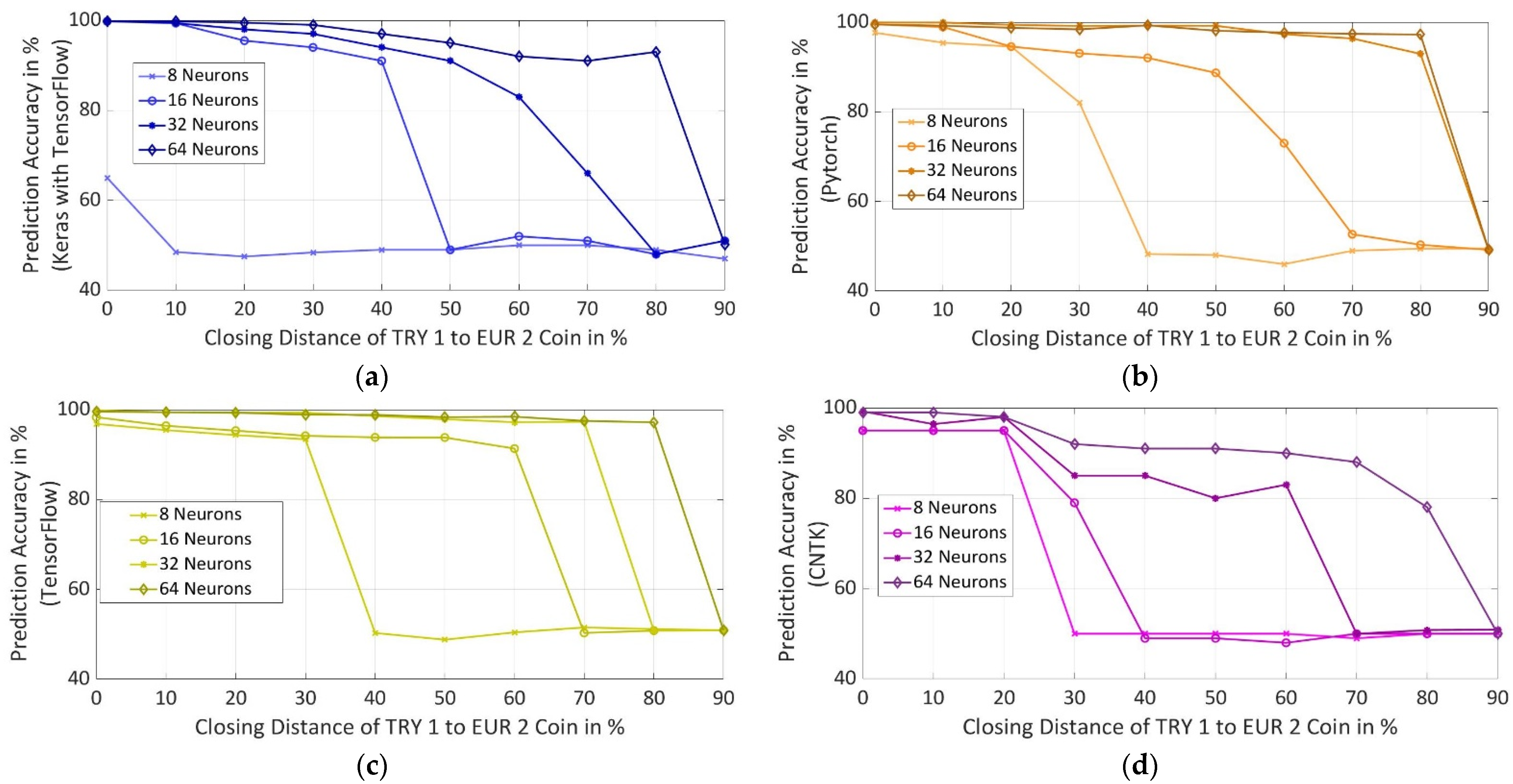 Sensors 22 01312 g011 550
