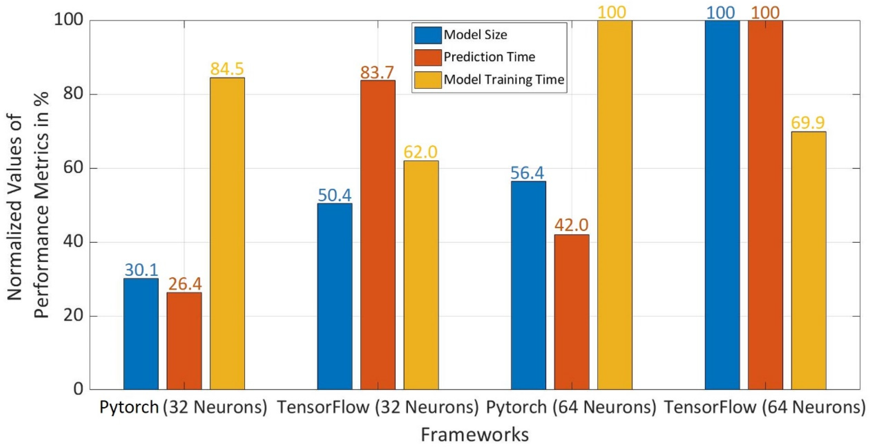 Sensors 22 01312 g012 550