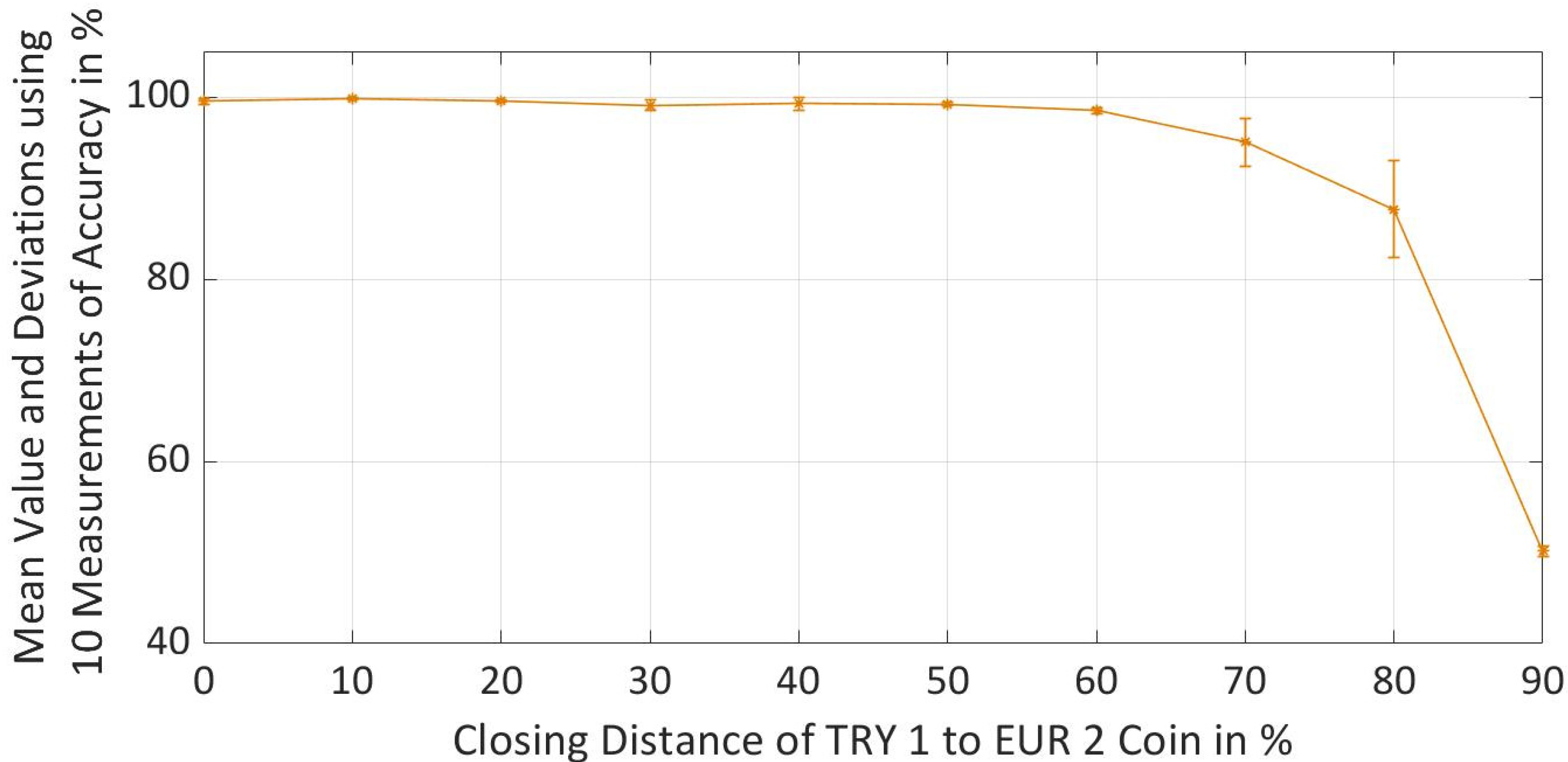 Sensors 22 01312 g013 550