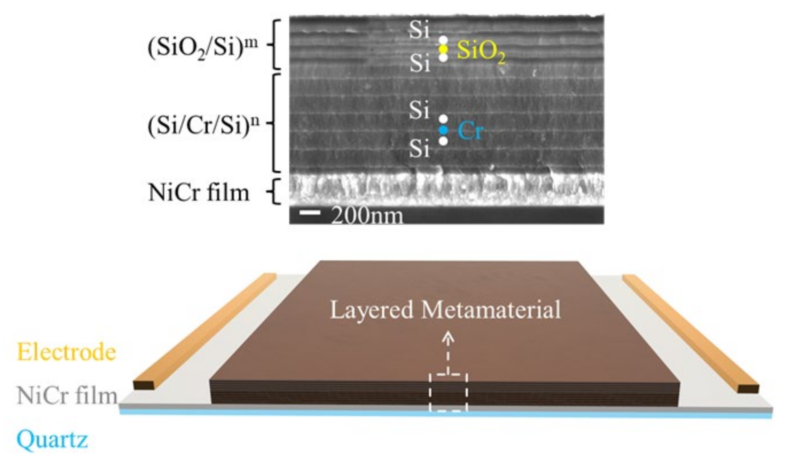Sensors 22 01313 g001