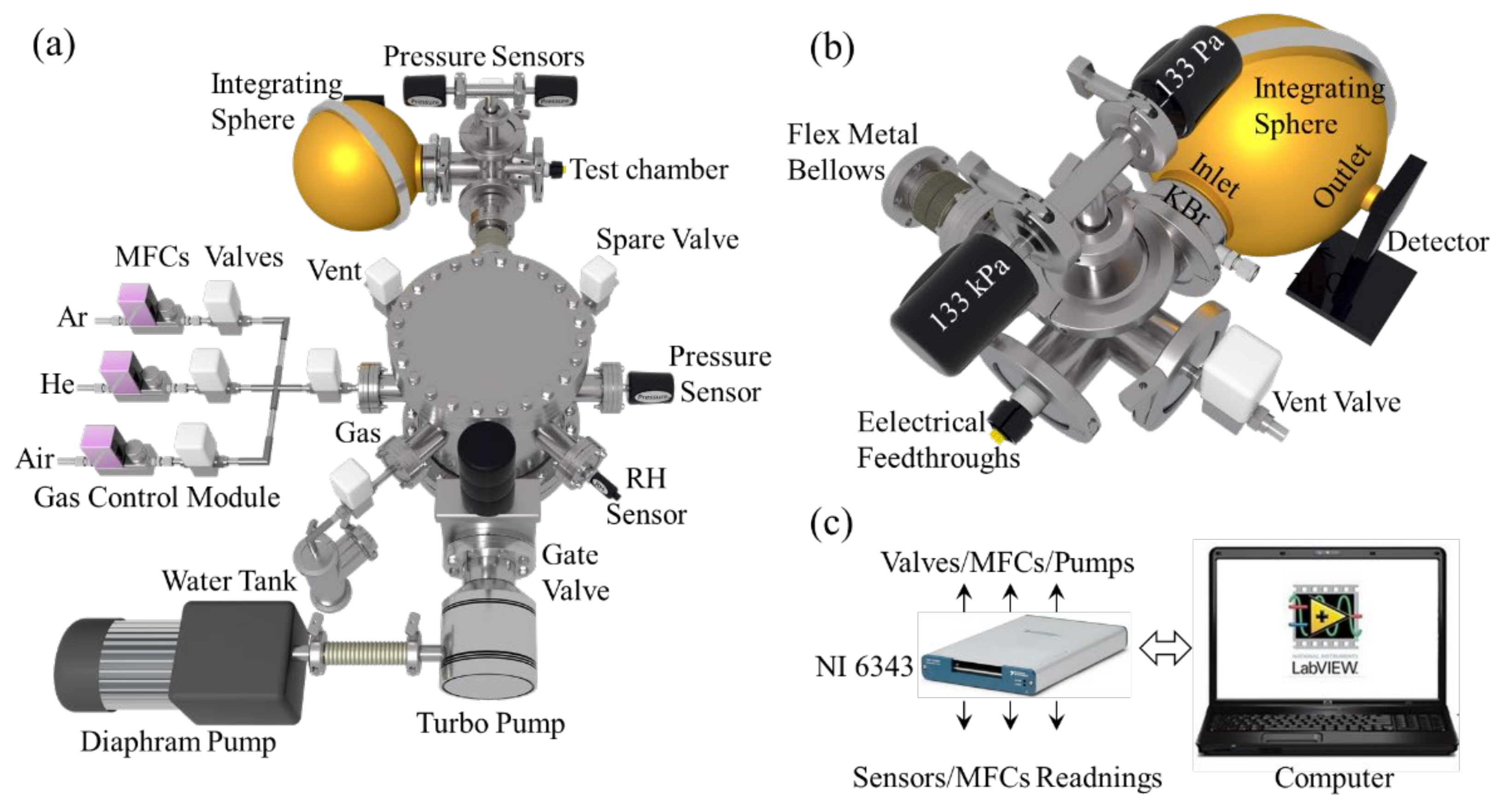 Sensors 22 01313 g002
