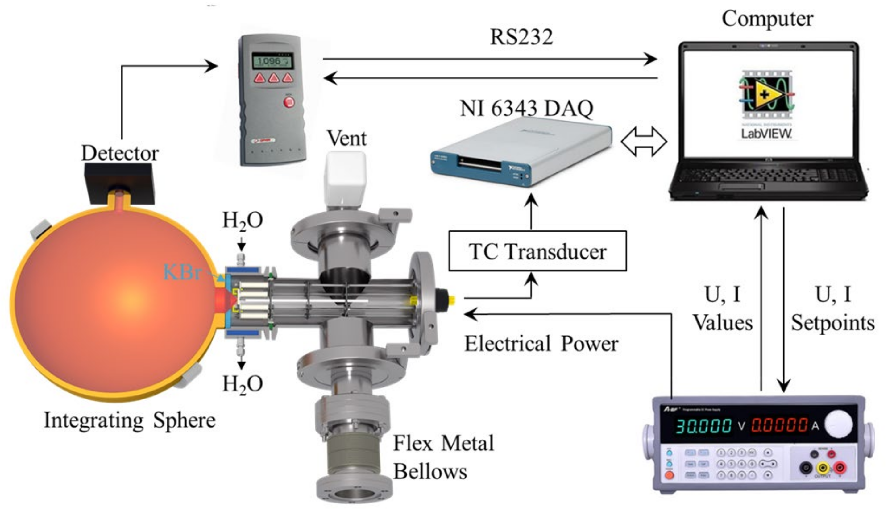 Sensors 22 01313 g003