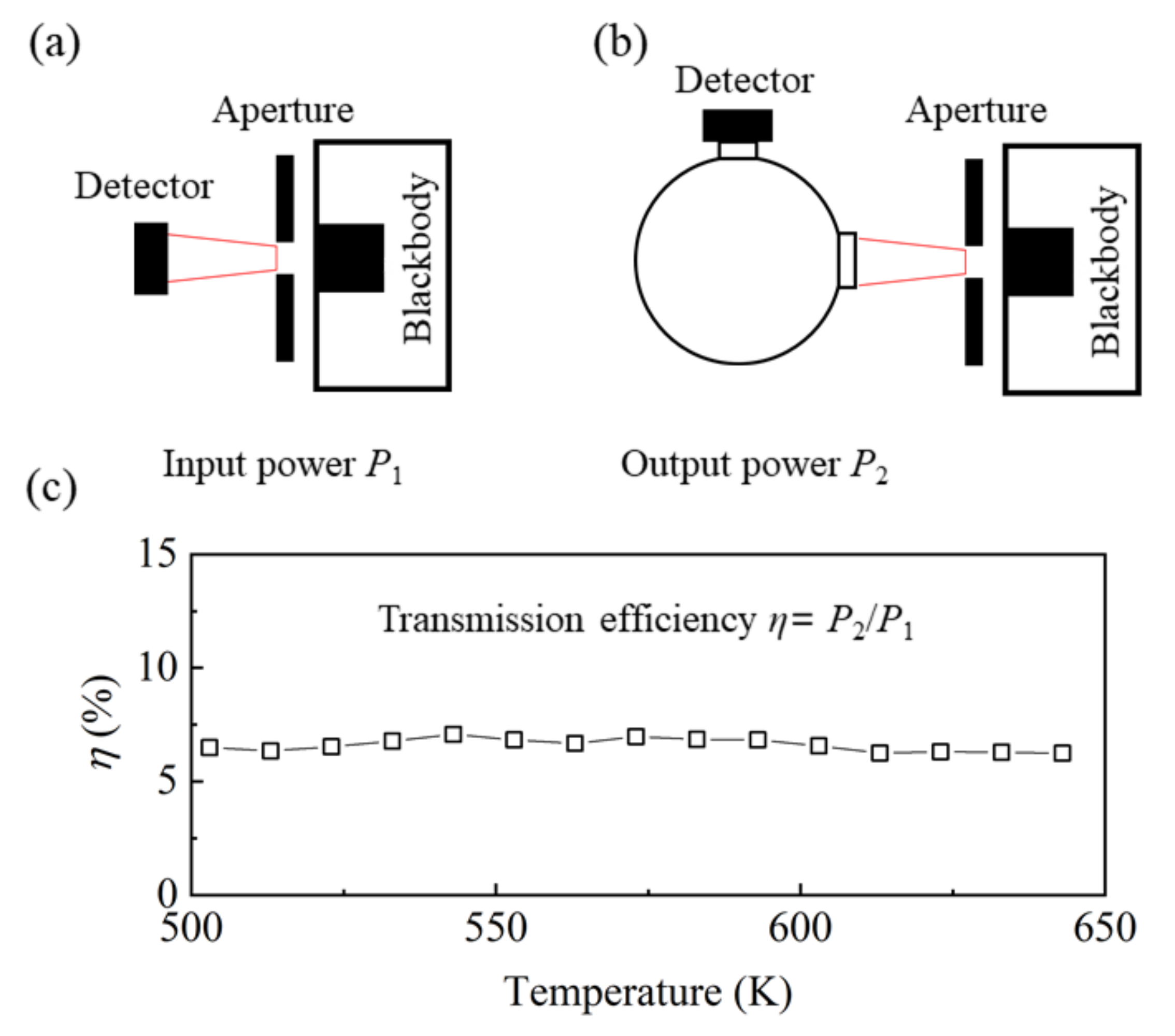 Sensors 22 01313 g005