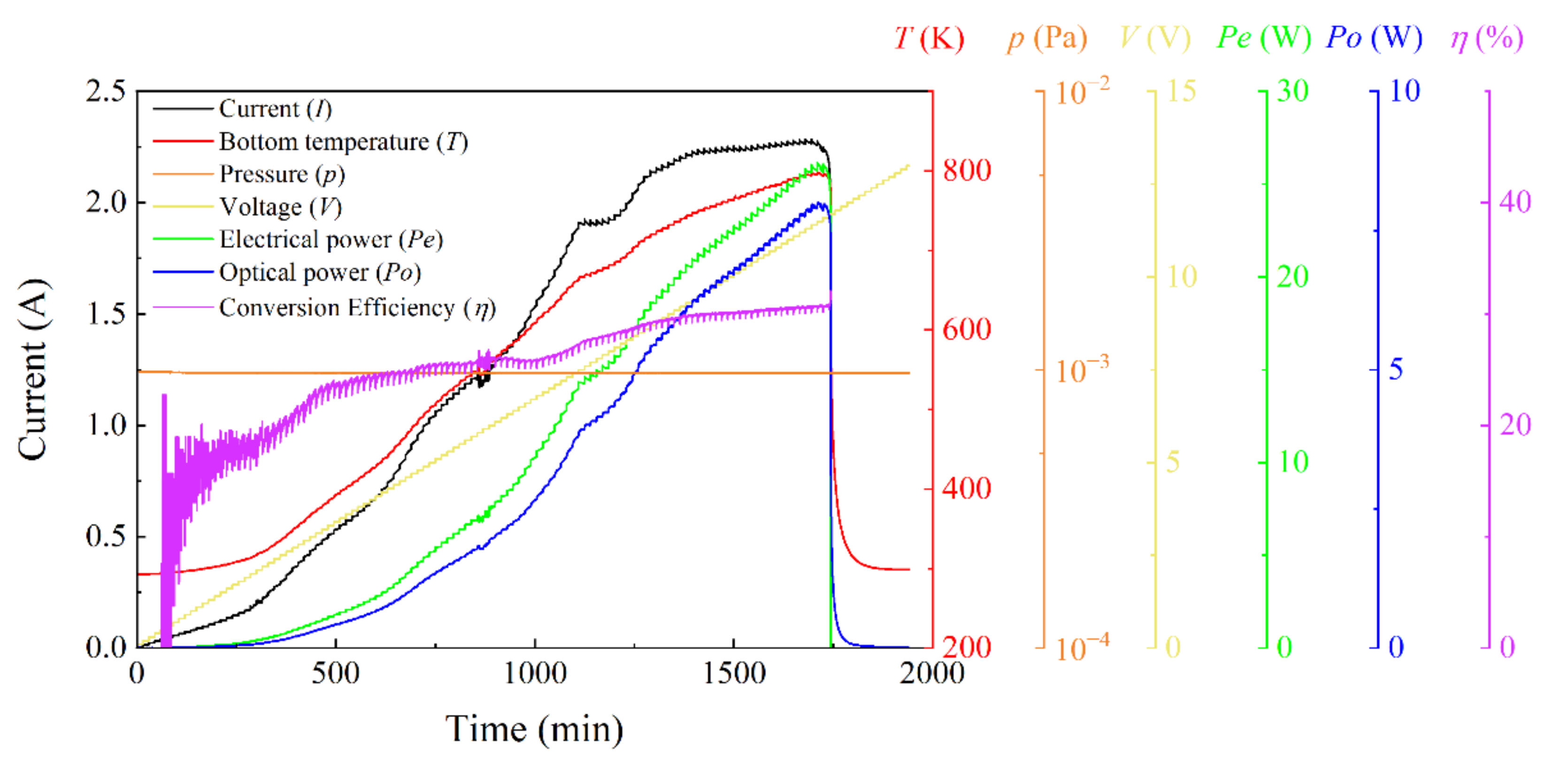 Sensors 22 01313 g006