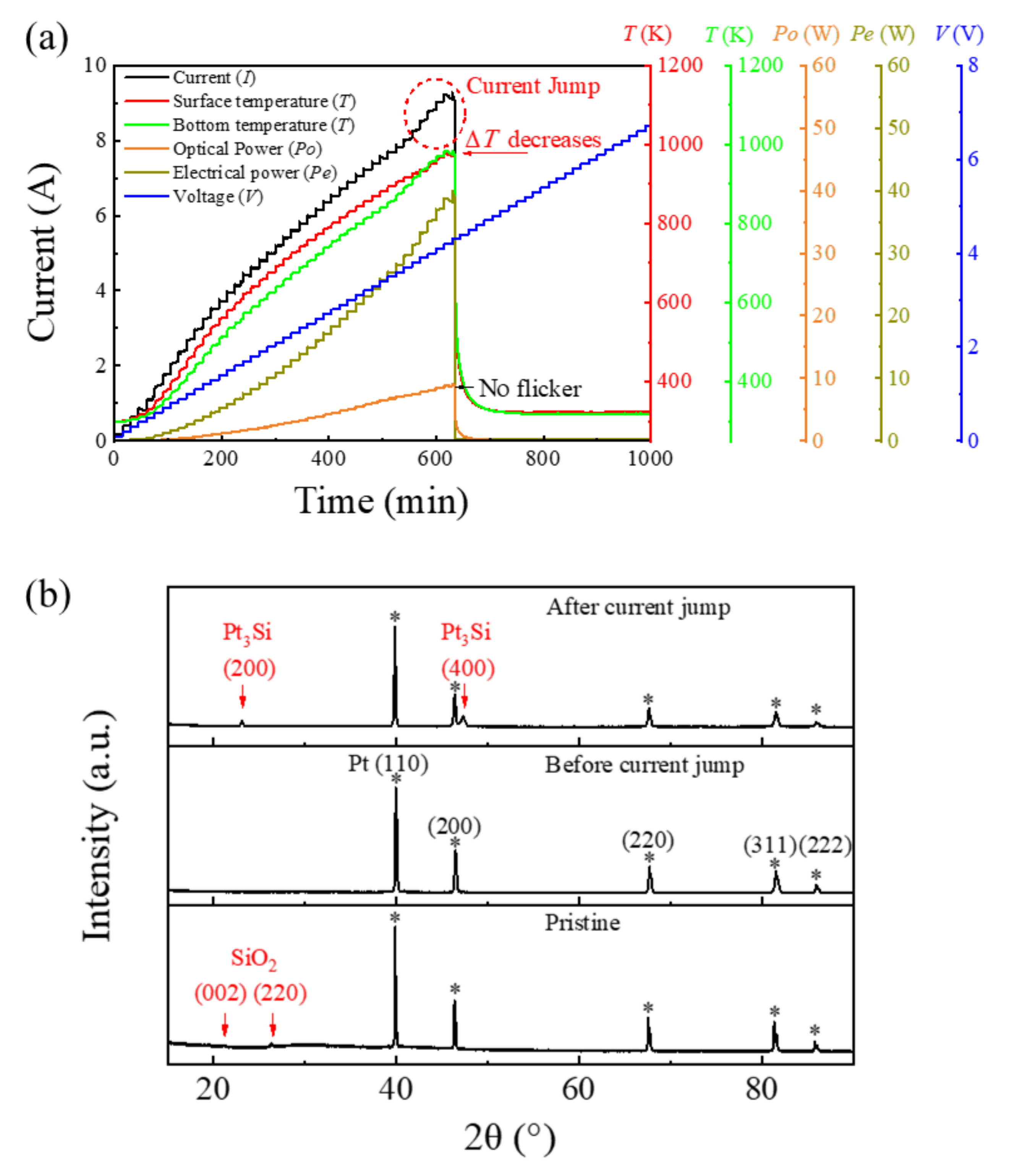 Sensors 22 01313 g008