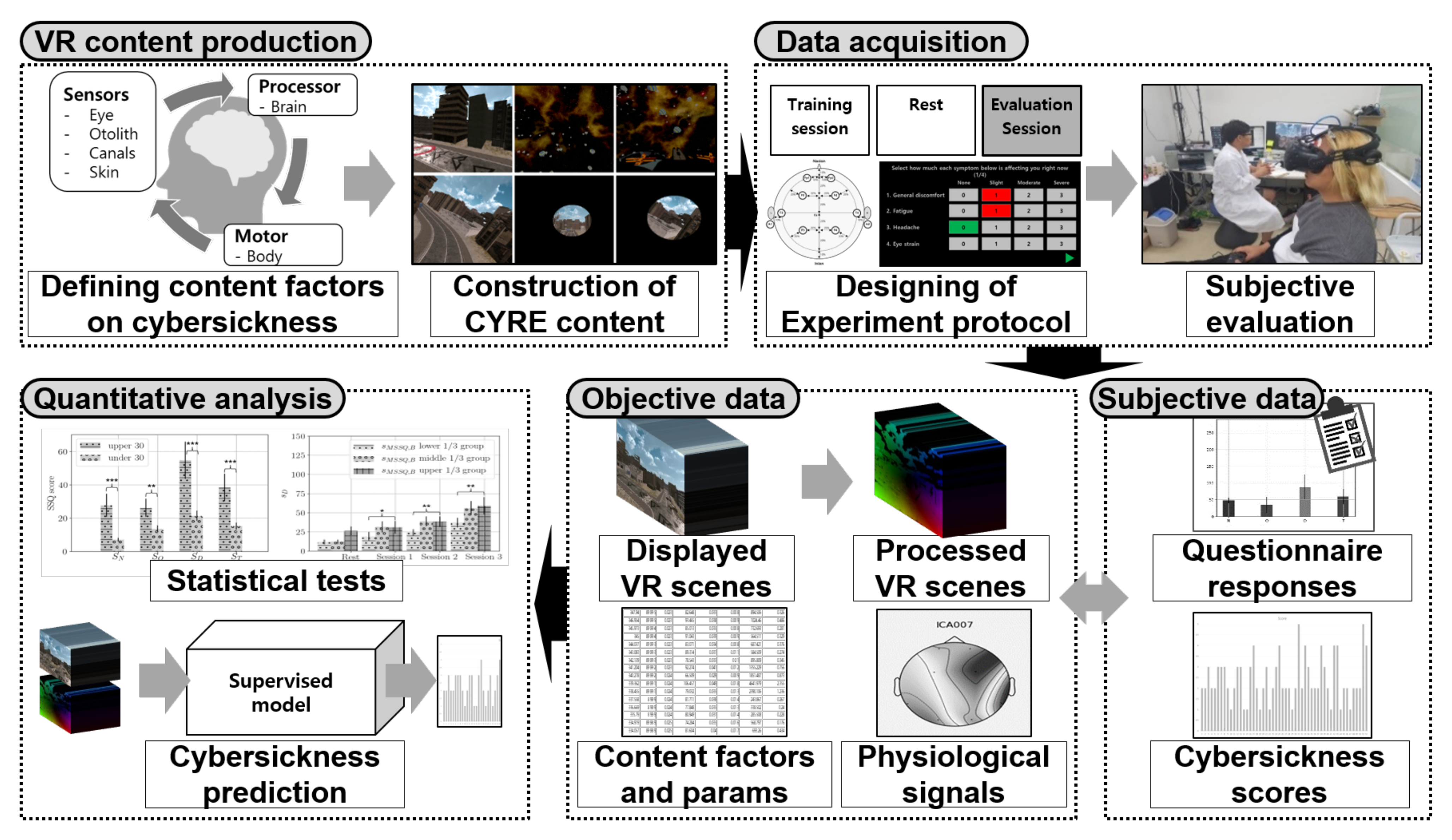 Sensors 22 01314 g001