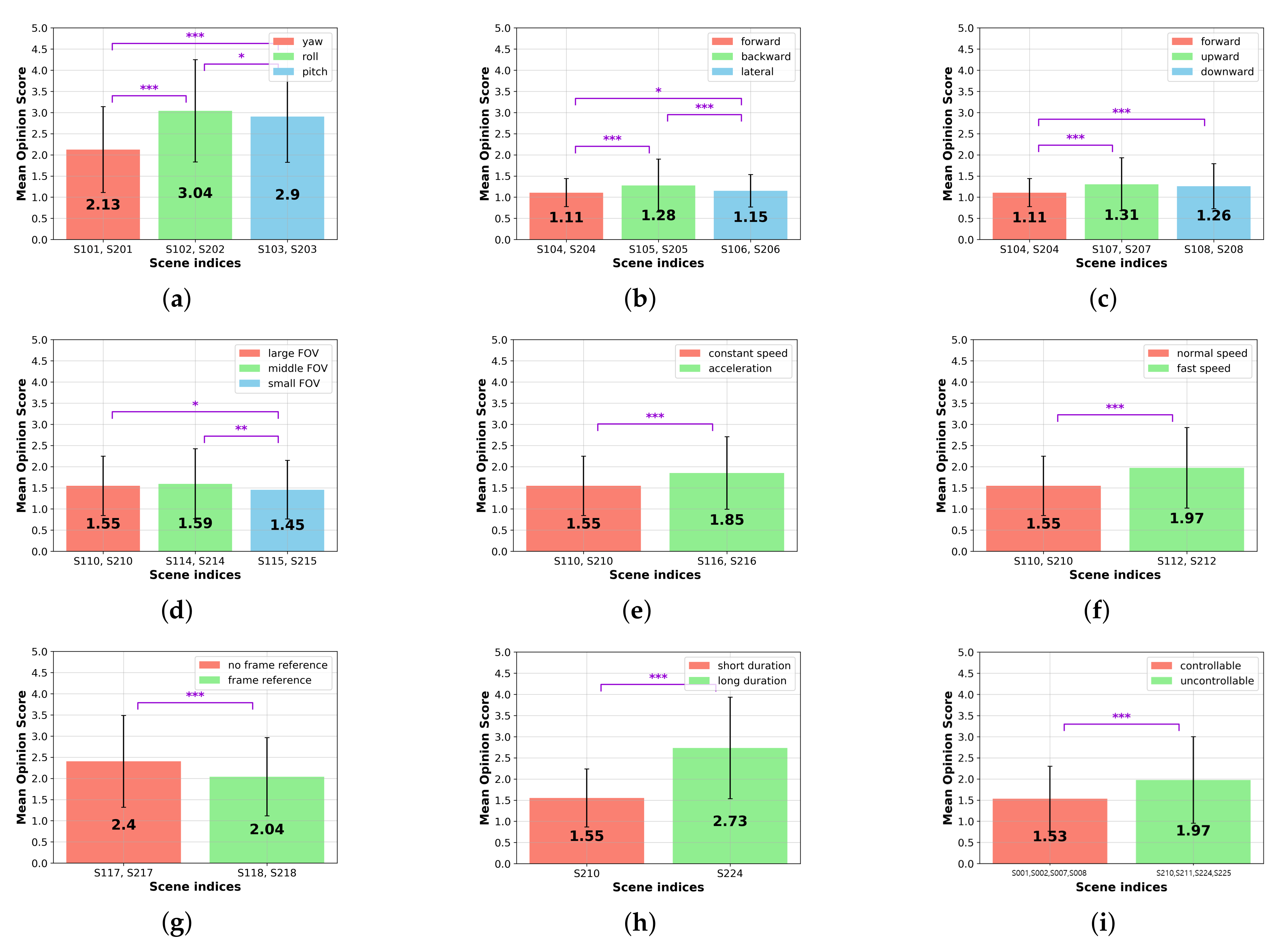Sensors 22 01314 g006