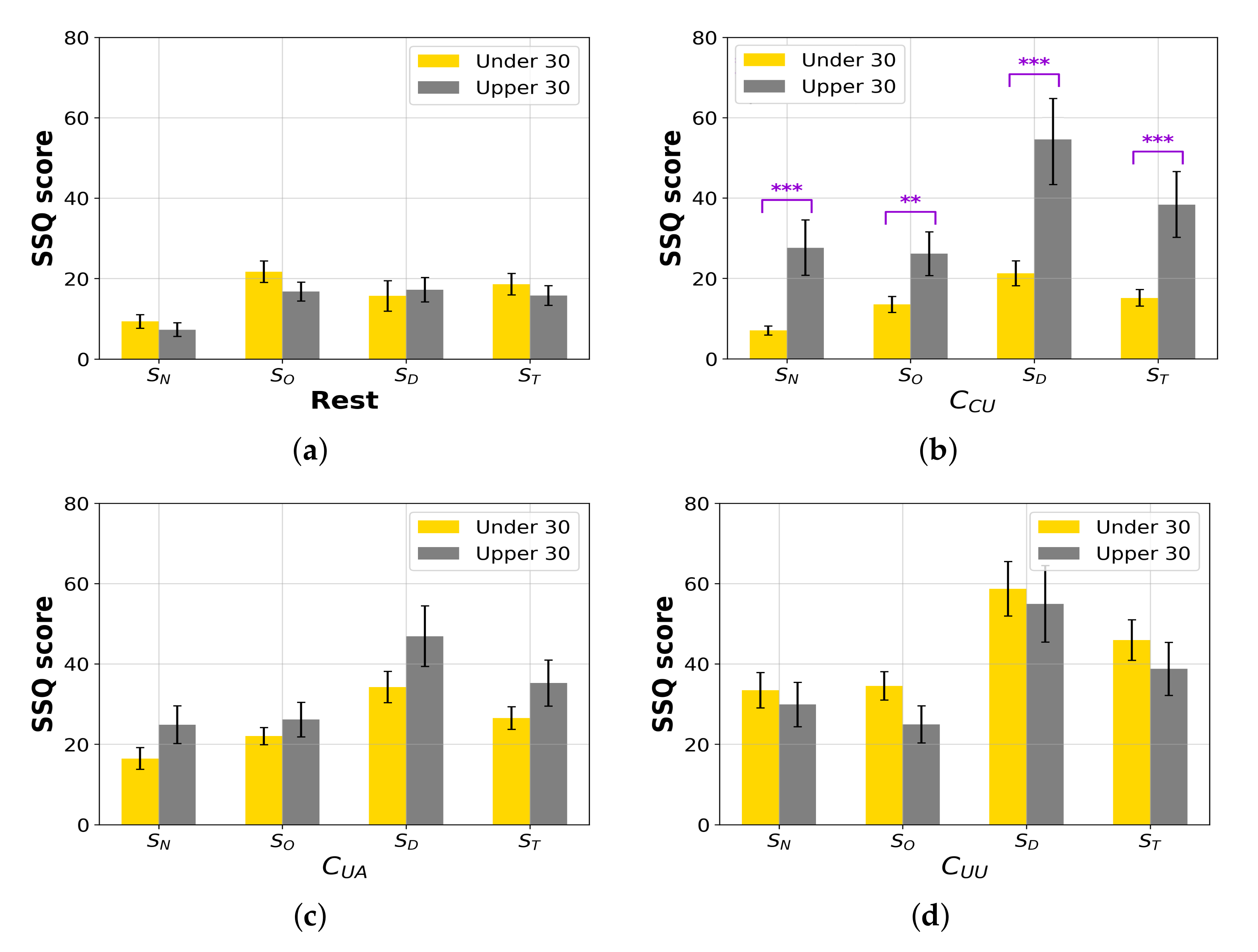Sensors 22 01314 g008