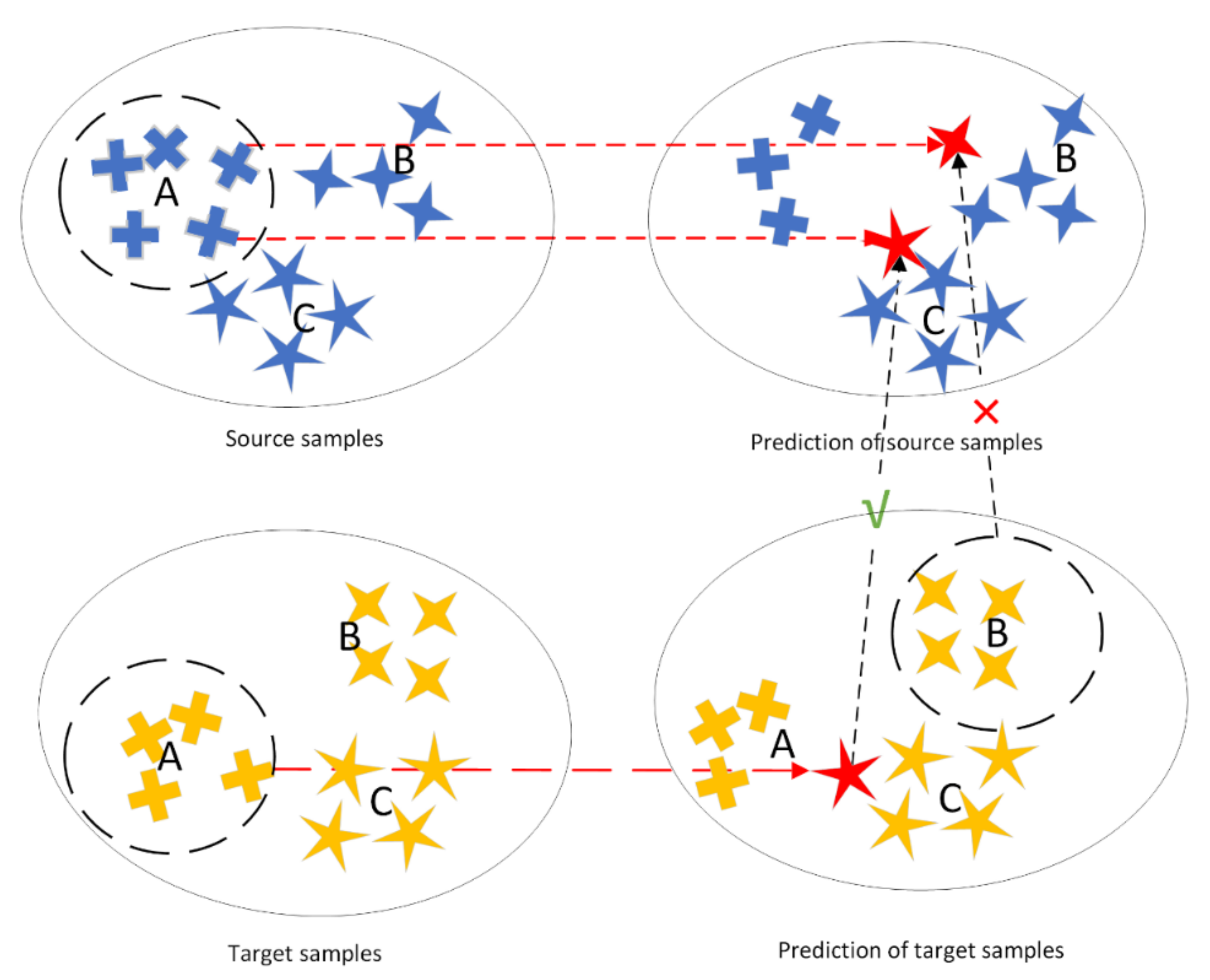 Sensors 22 01315 g001 550