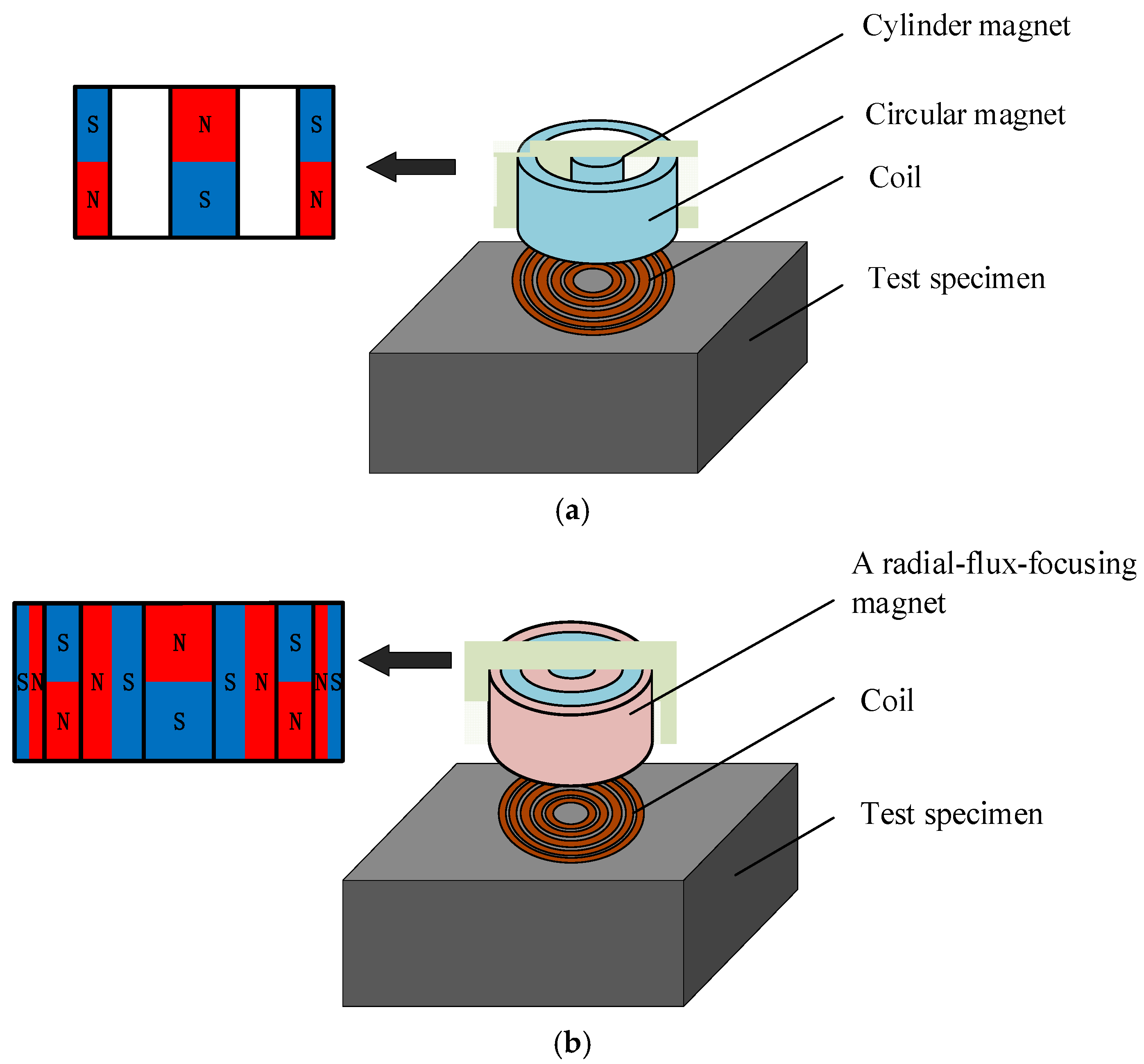 Sensors 22 01316 g001