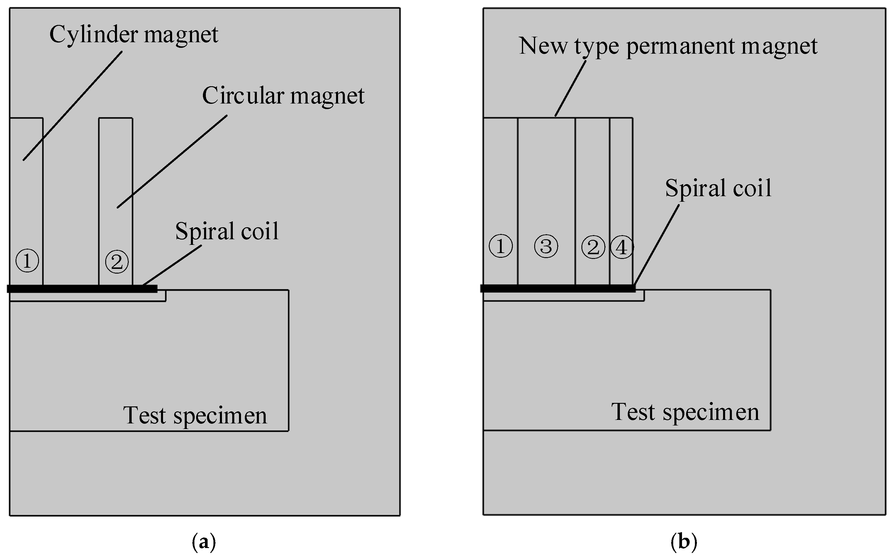 Sensors 22 01316 g003