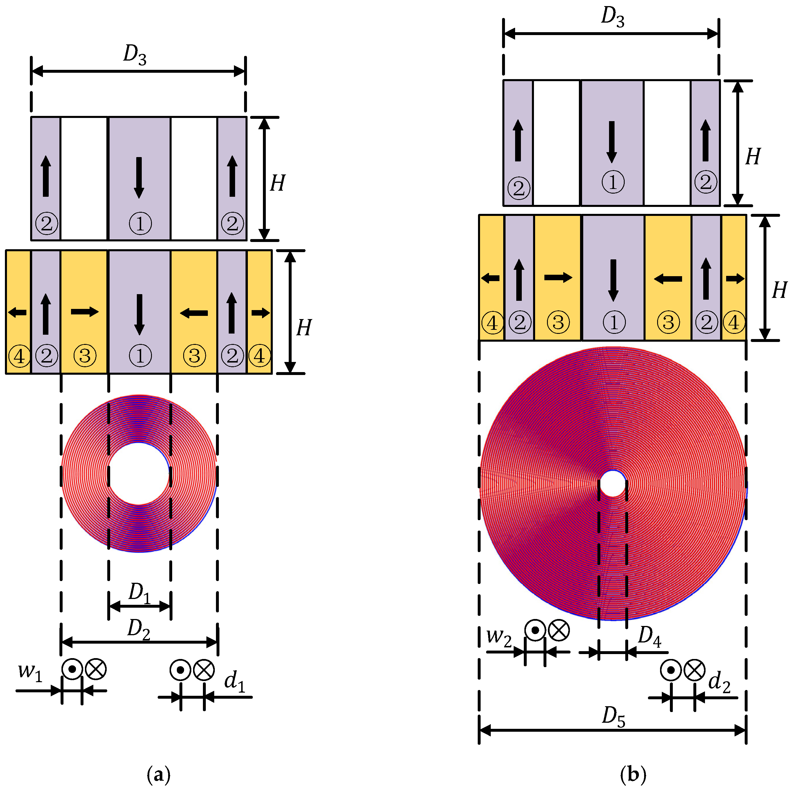 Sensors 22 01316 g009