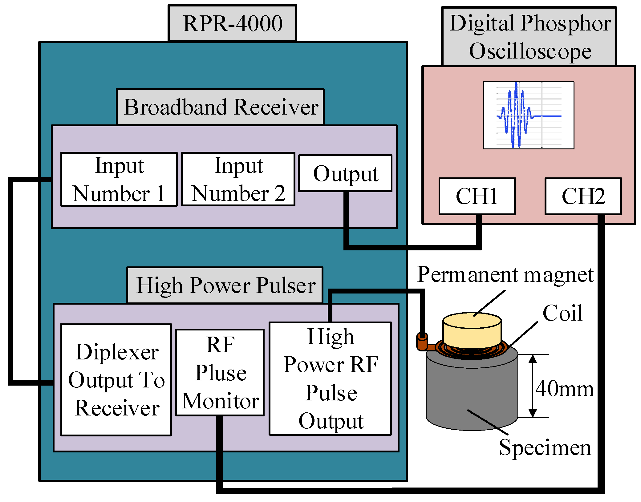 Sensors 22 01316 g013