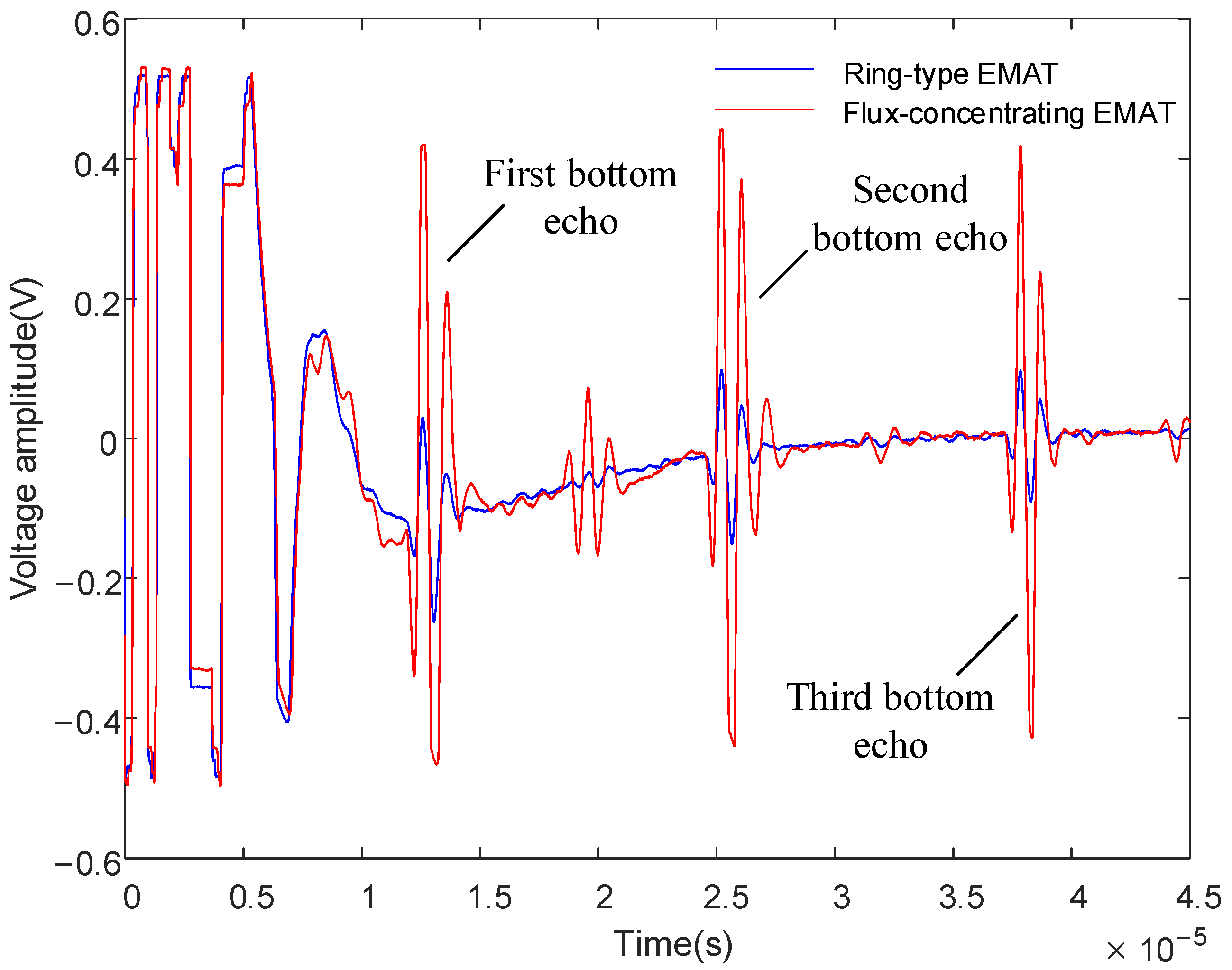 Sensors 22 01316 g017