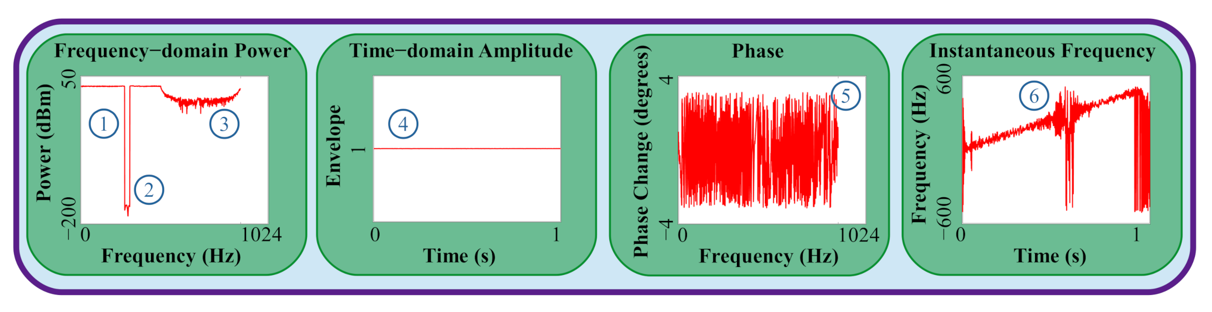 Sensors 22 01317 g002 550